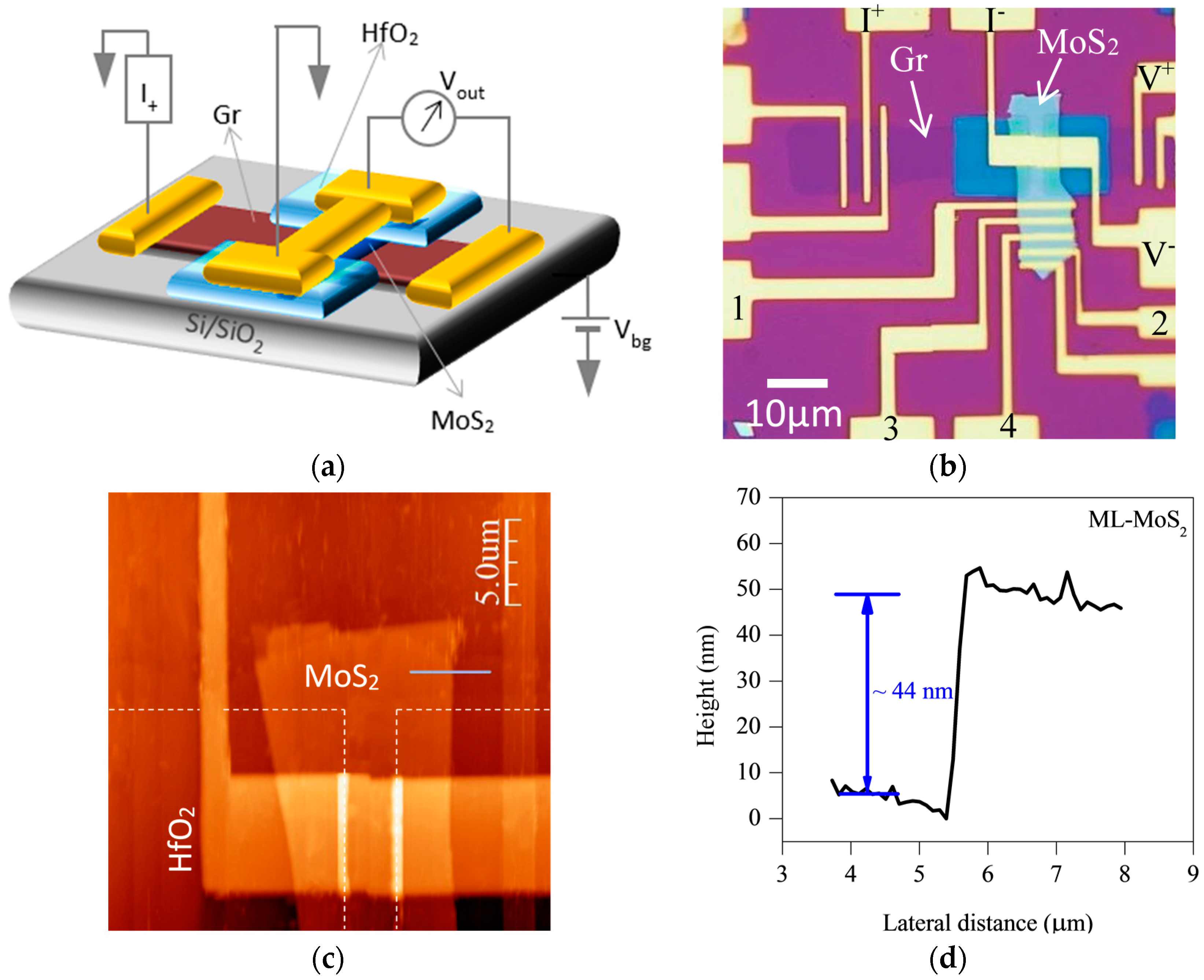 Nanomaterials 08 00014 g001
