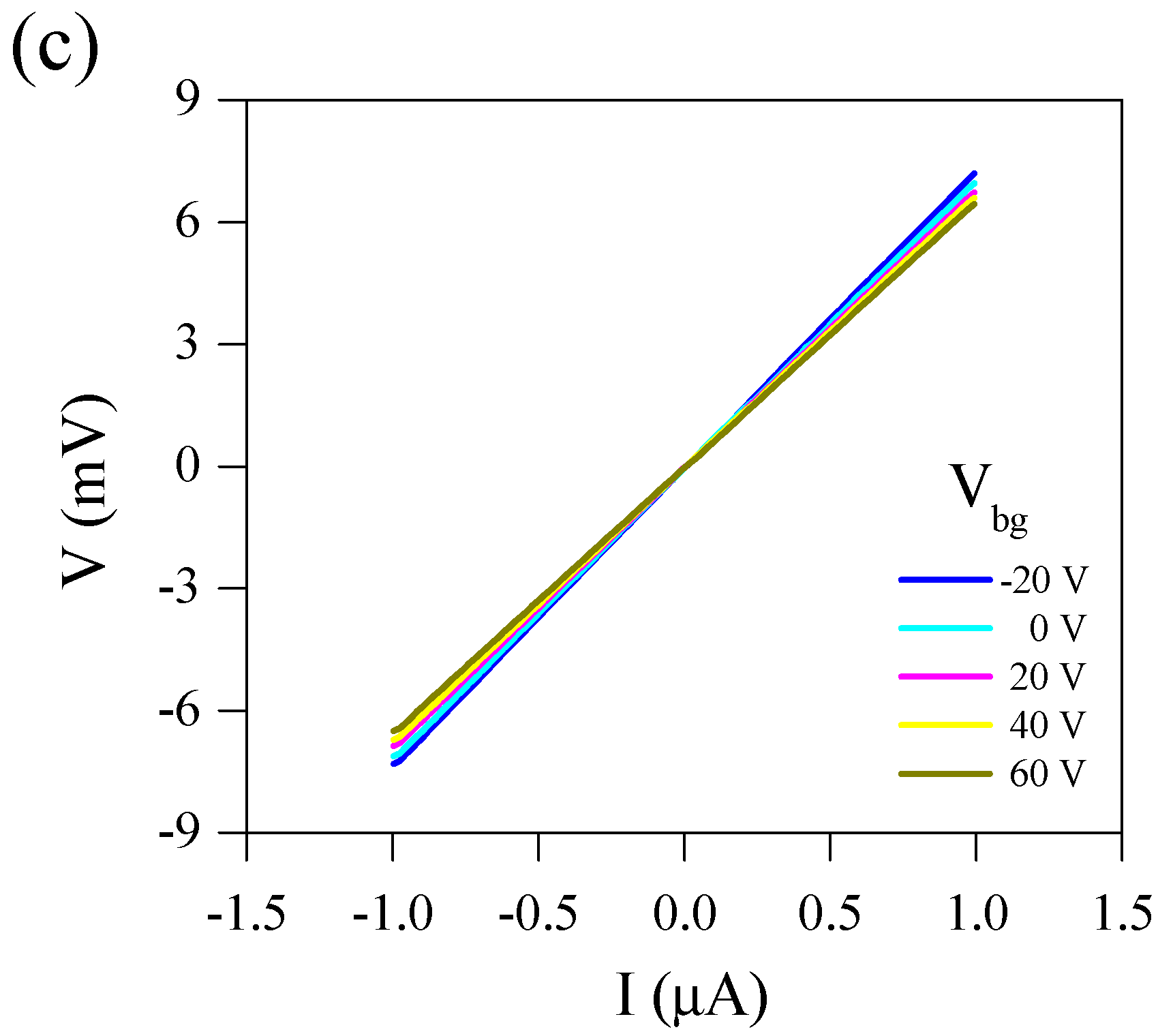 Nanomaterials 08 00014 g004b