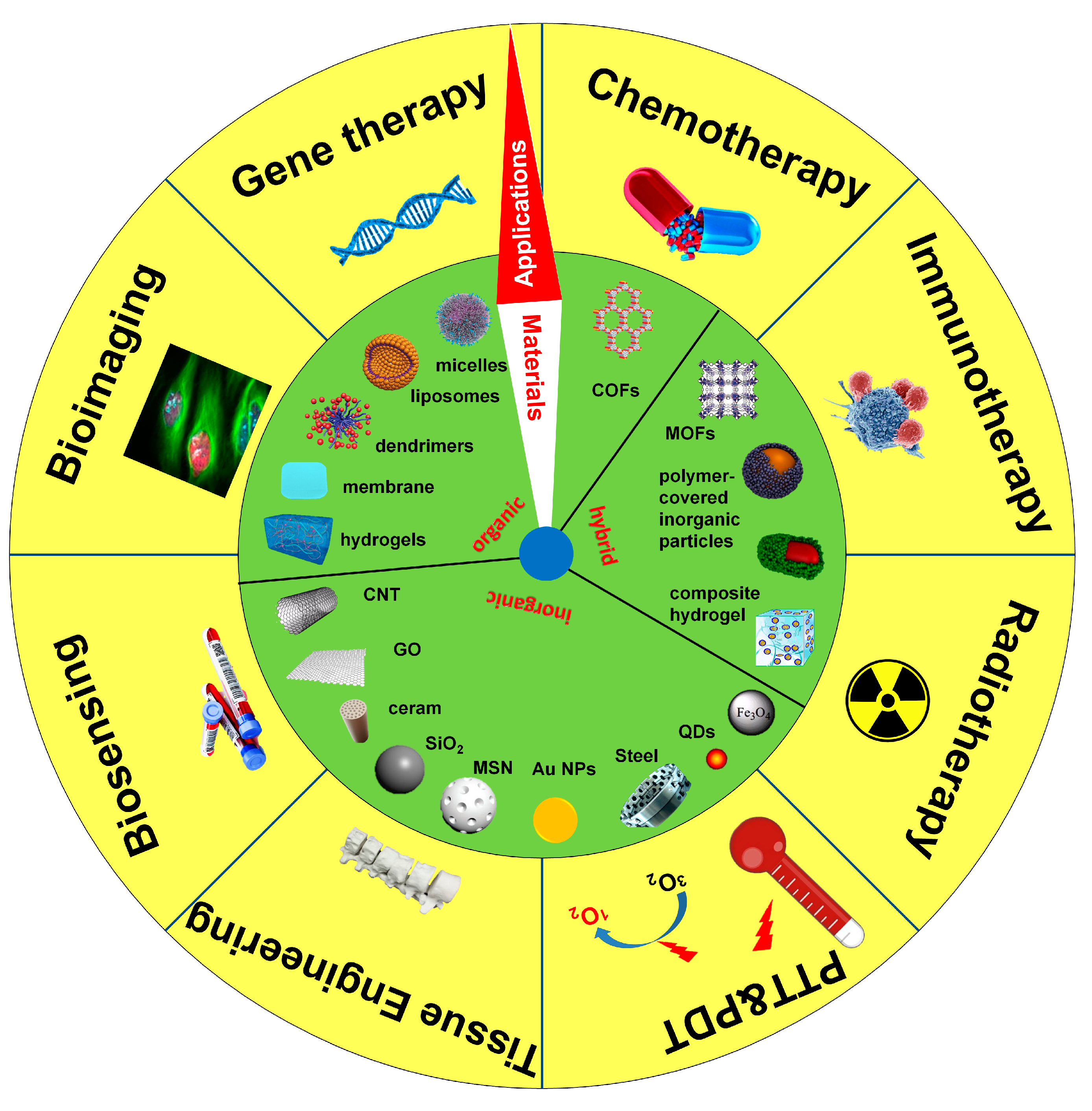 Nanomaterials 08 00015 g001 Nanomaterials 08 00015 g001