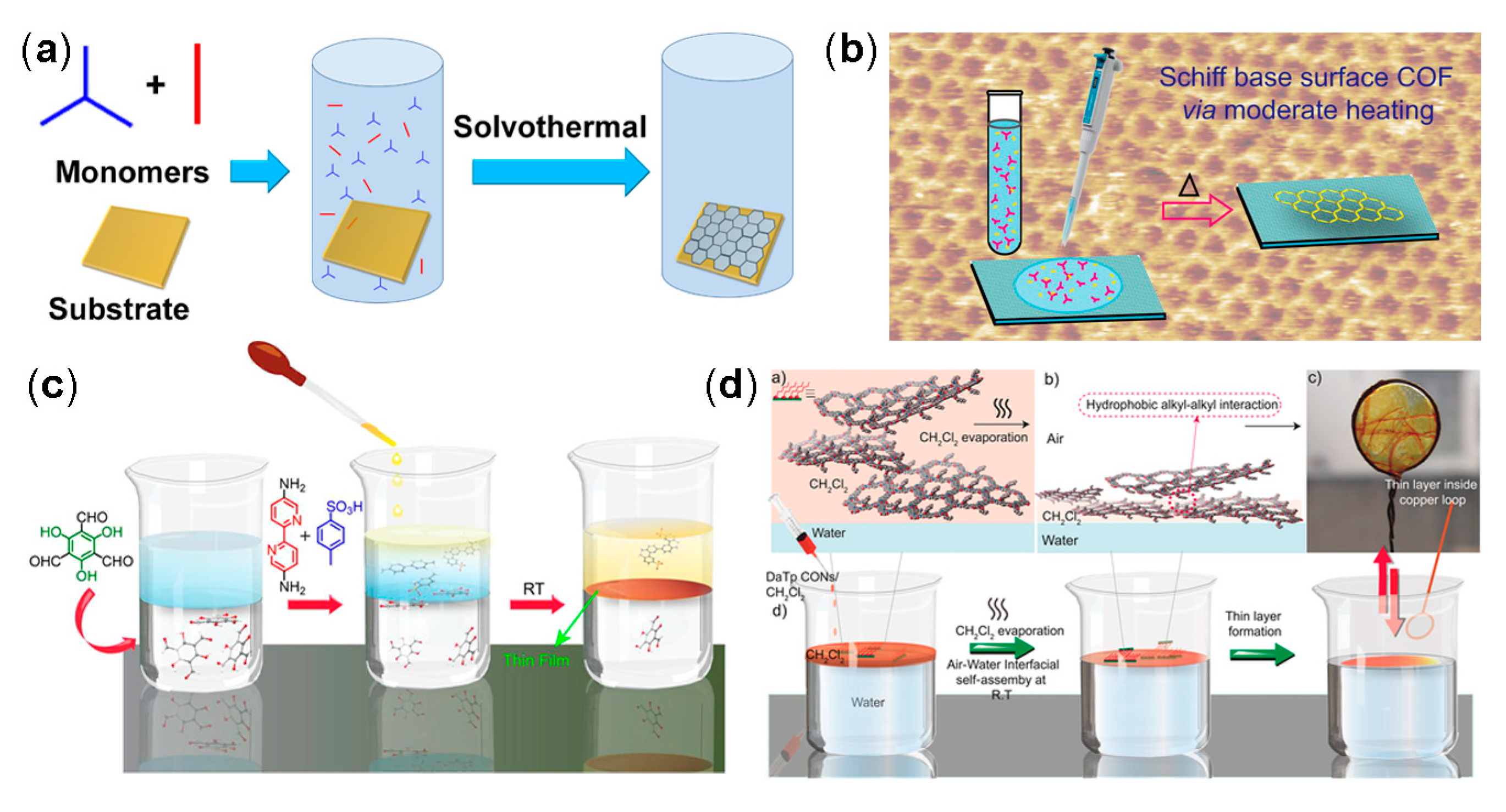 Nanomaterials 08 00015 g005 Nanomaterials 08 00015 g005