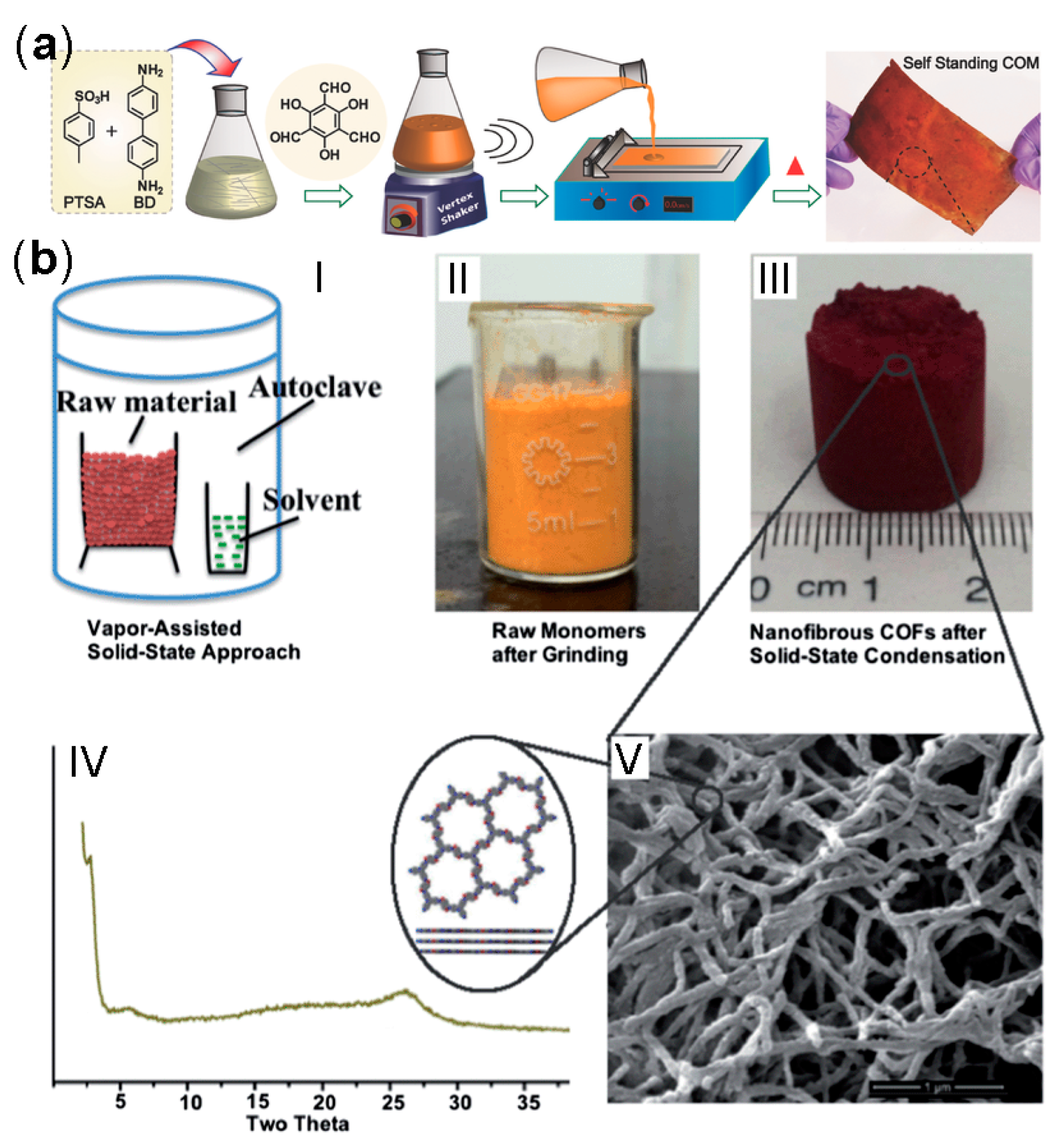 Nanomaterials 08 00015 g006 Nanomaterials 08 00015 g006