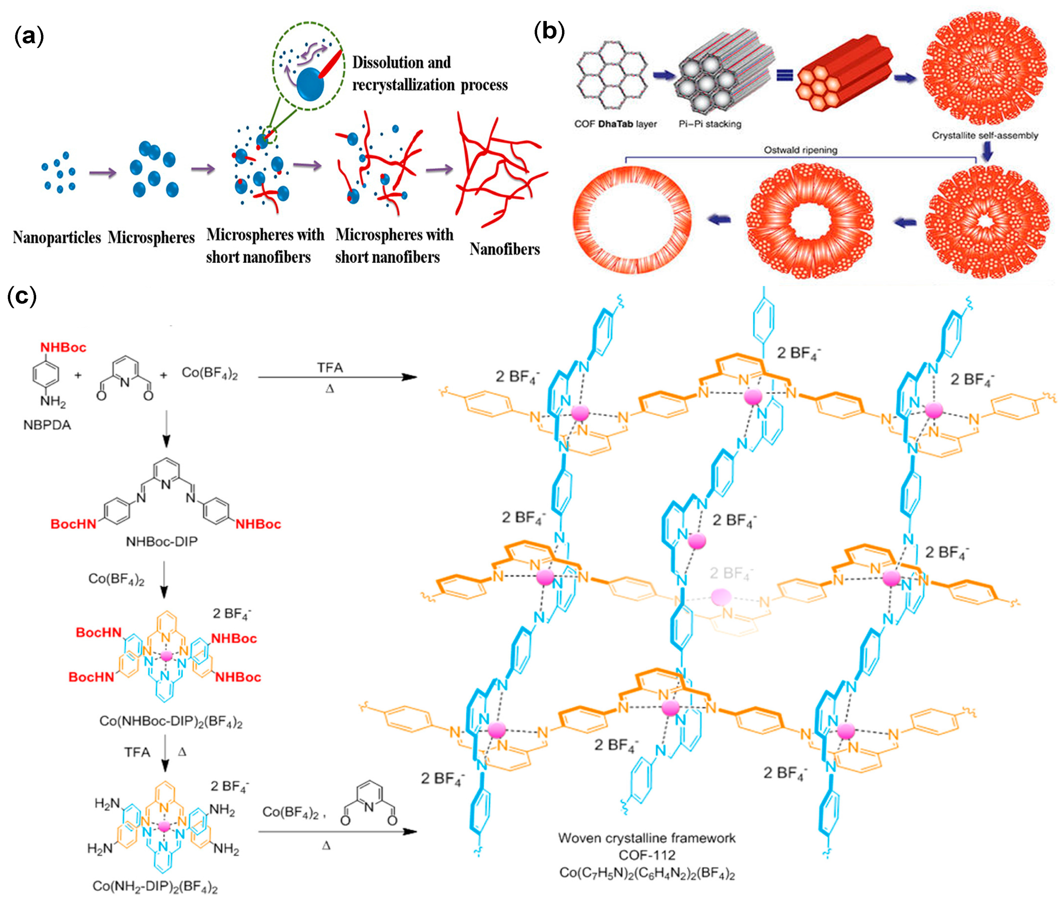 Nanomaterials 08 00015 g008 Nanomaterials 08 00015 g008