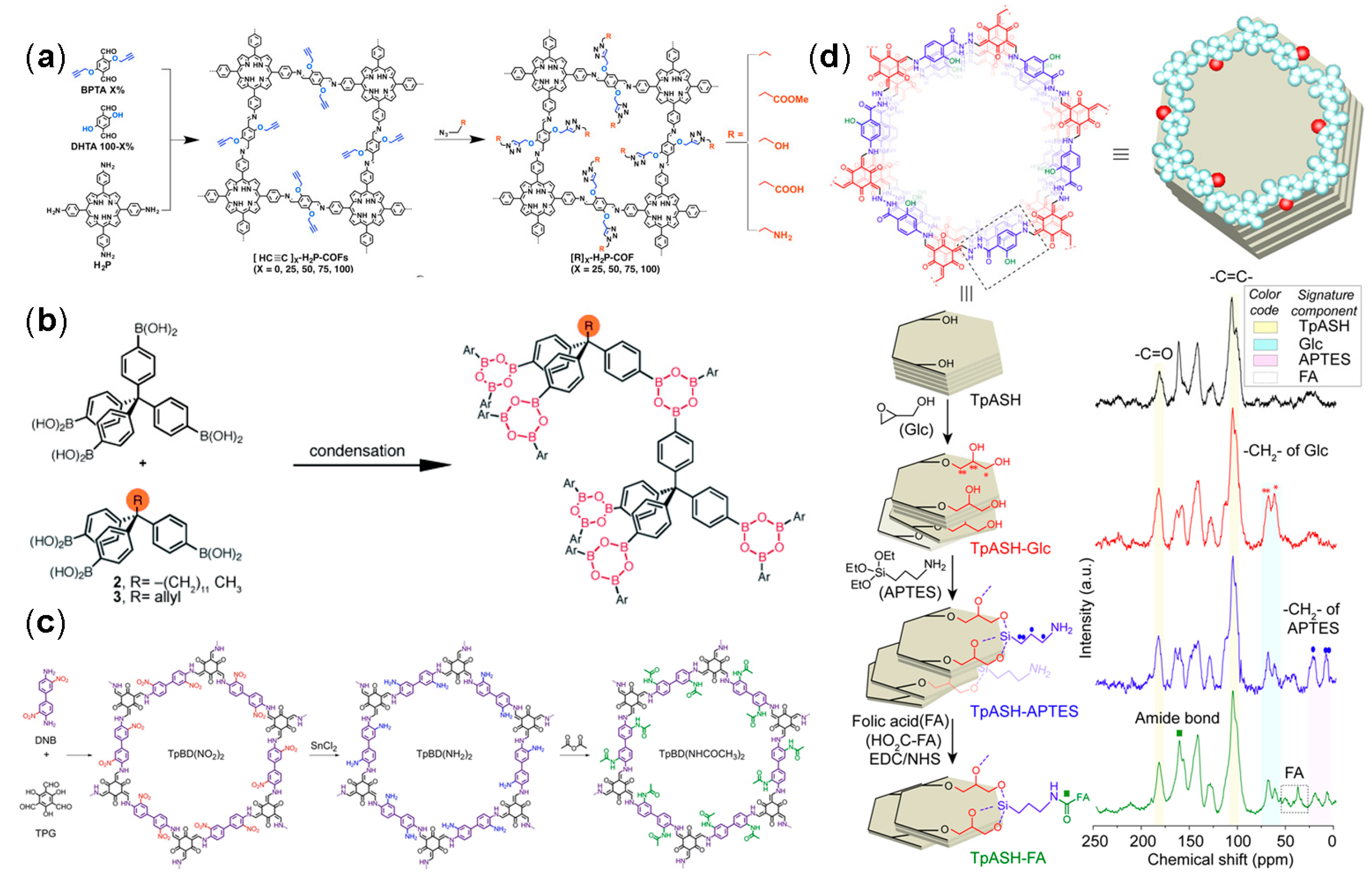 Nanomaterials 08 00015 g009 Nanomaterials 08 00015 g009