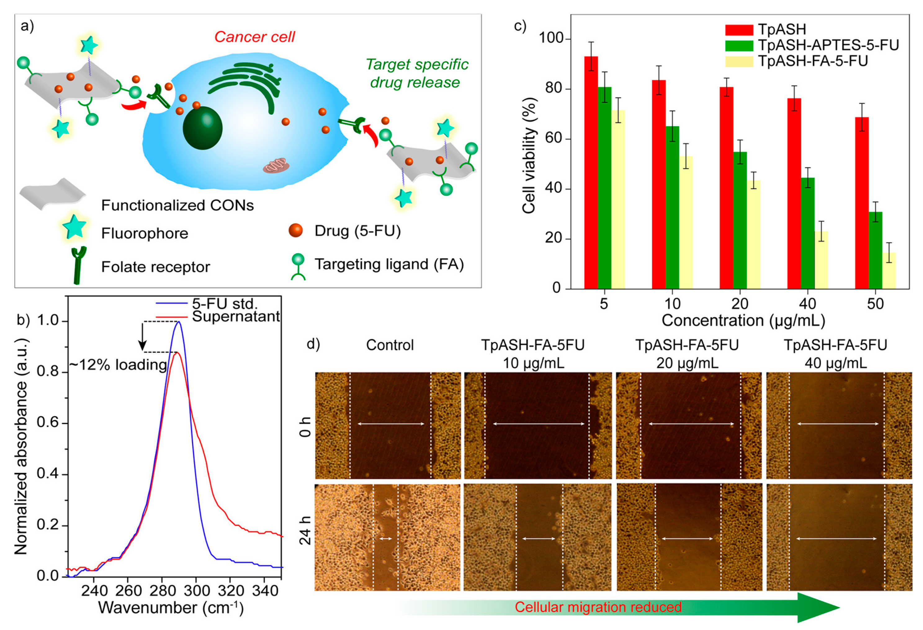 Nanomaterials 08 00015 g011 Nanomaterials 08 00015 g011