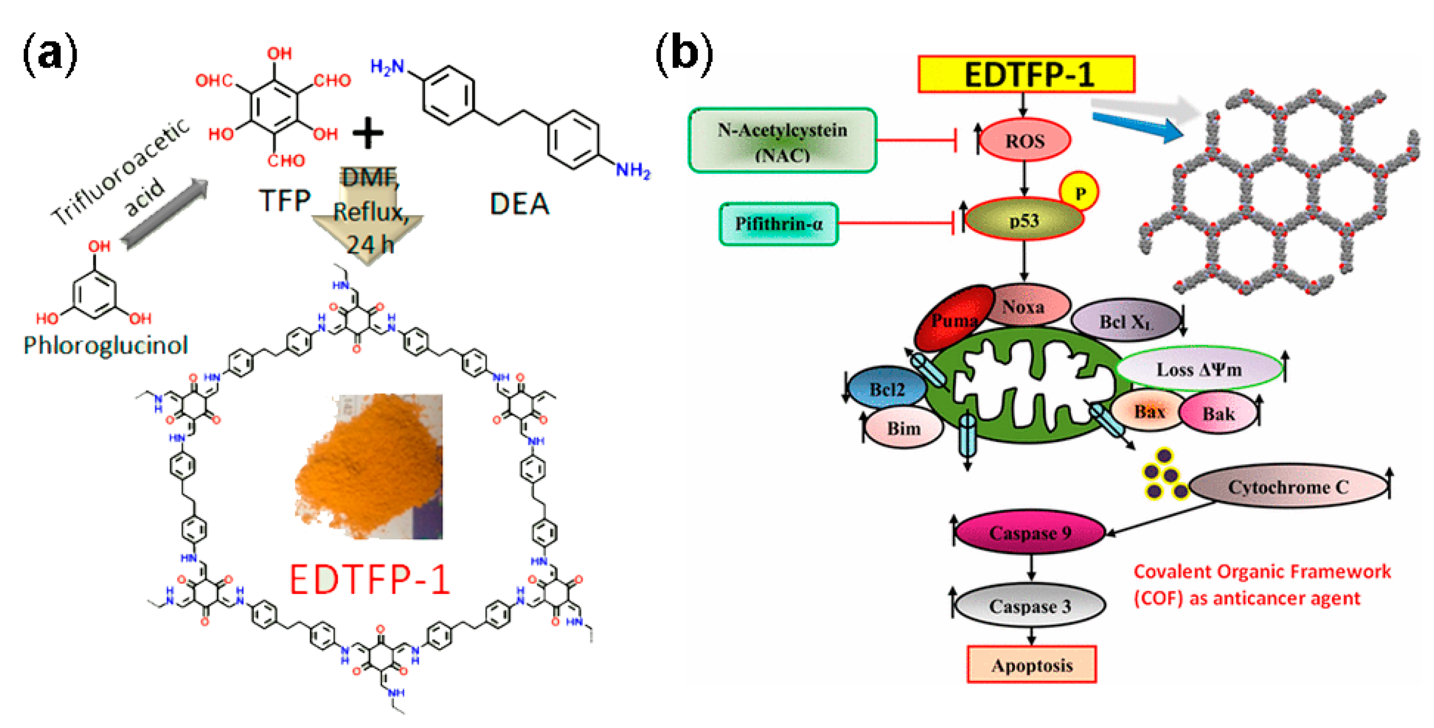 Nanomaterials 08 00015 g012 Nanomaterials 08 00015 g012