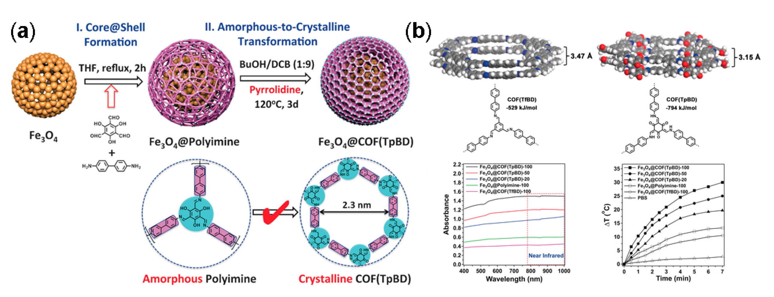 Nanomaterials 08 00015 g013 Nanomaterials 08 00015 g013