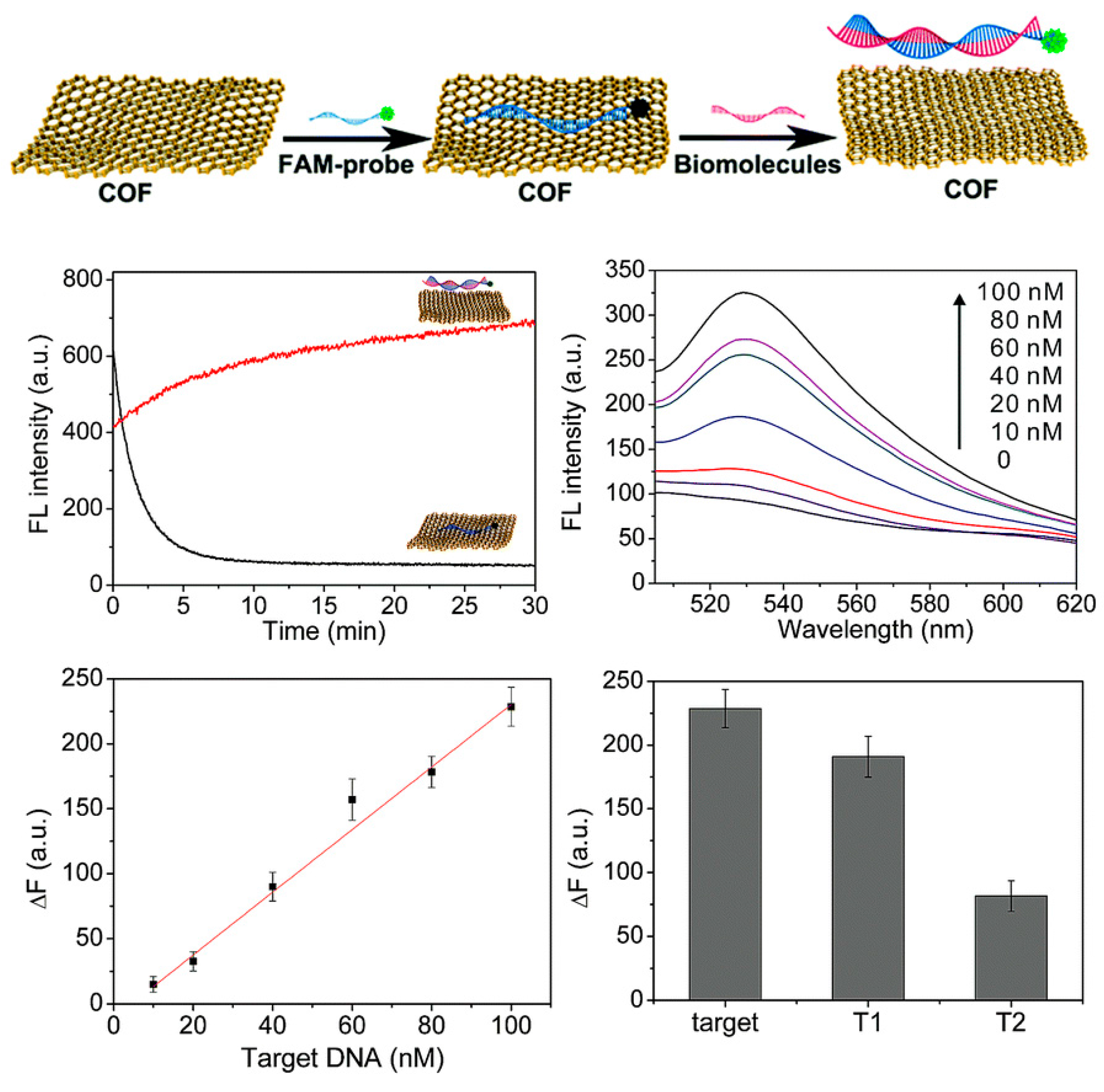 Nanomaterials 08 00015 g015 Nanomaterials 08 00015 g015