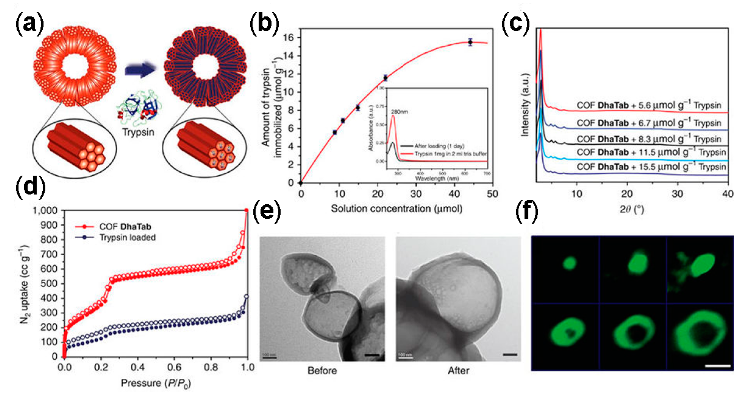 Nanomaterials 08 00015 g016 Nanomaterials 08 00015 g016