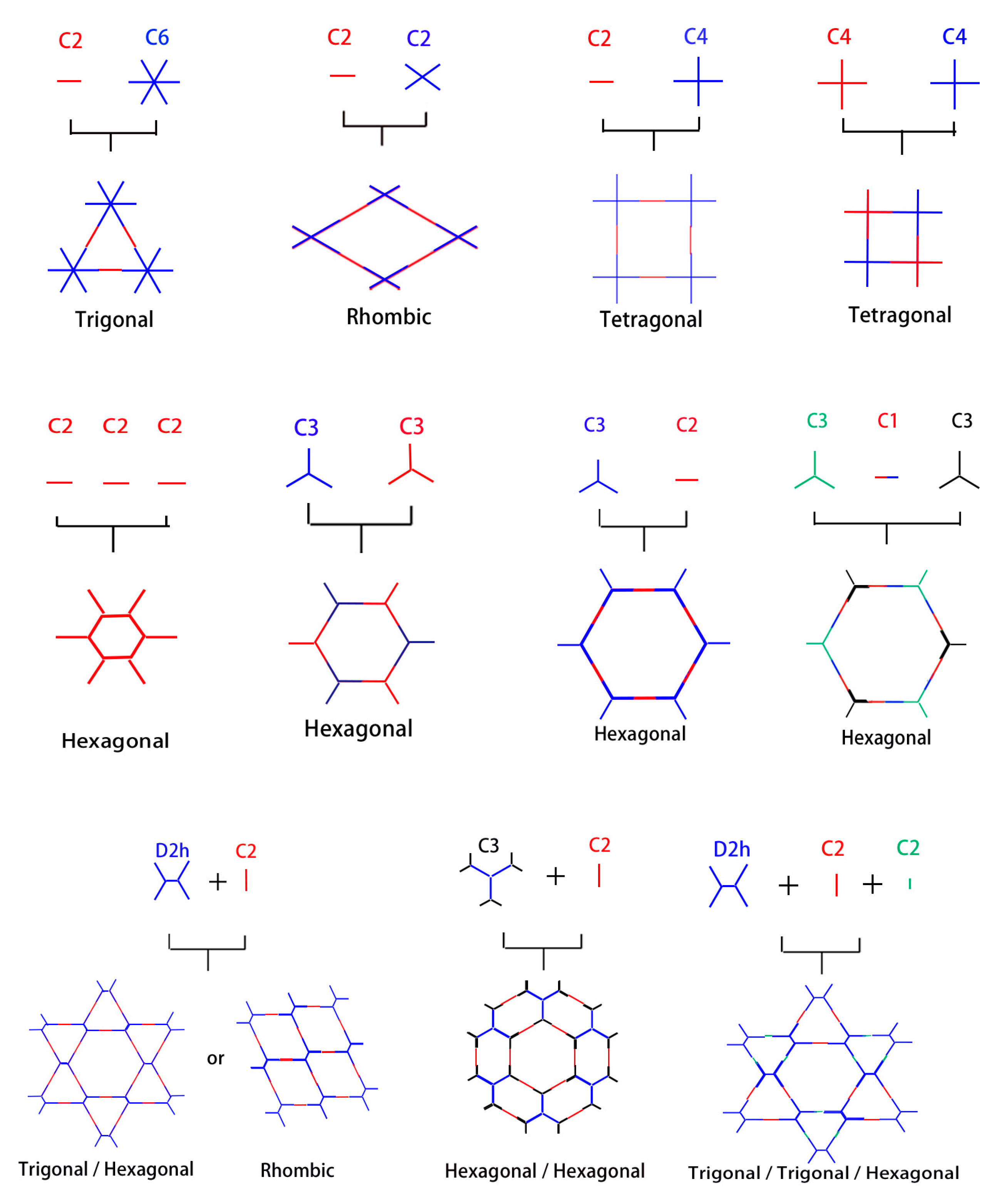 Nanomaterials 08 00015 sch001 Nanomaterials 08 00015 sch001
