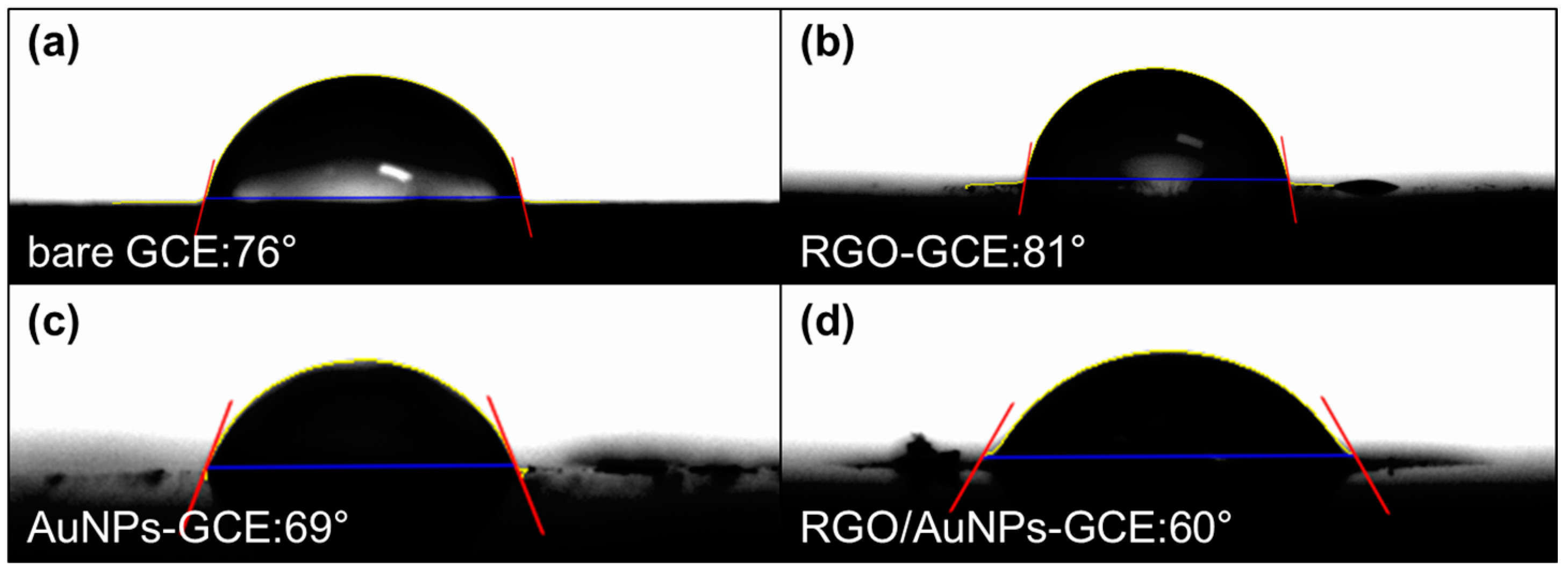 Nanomaterials 08 00017 g004