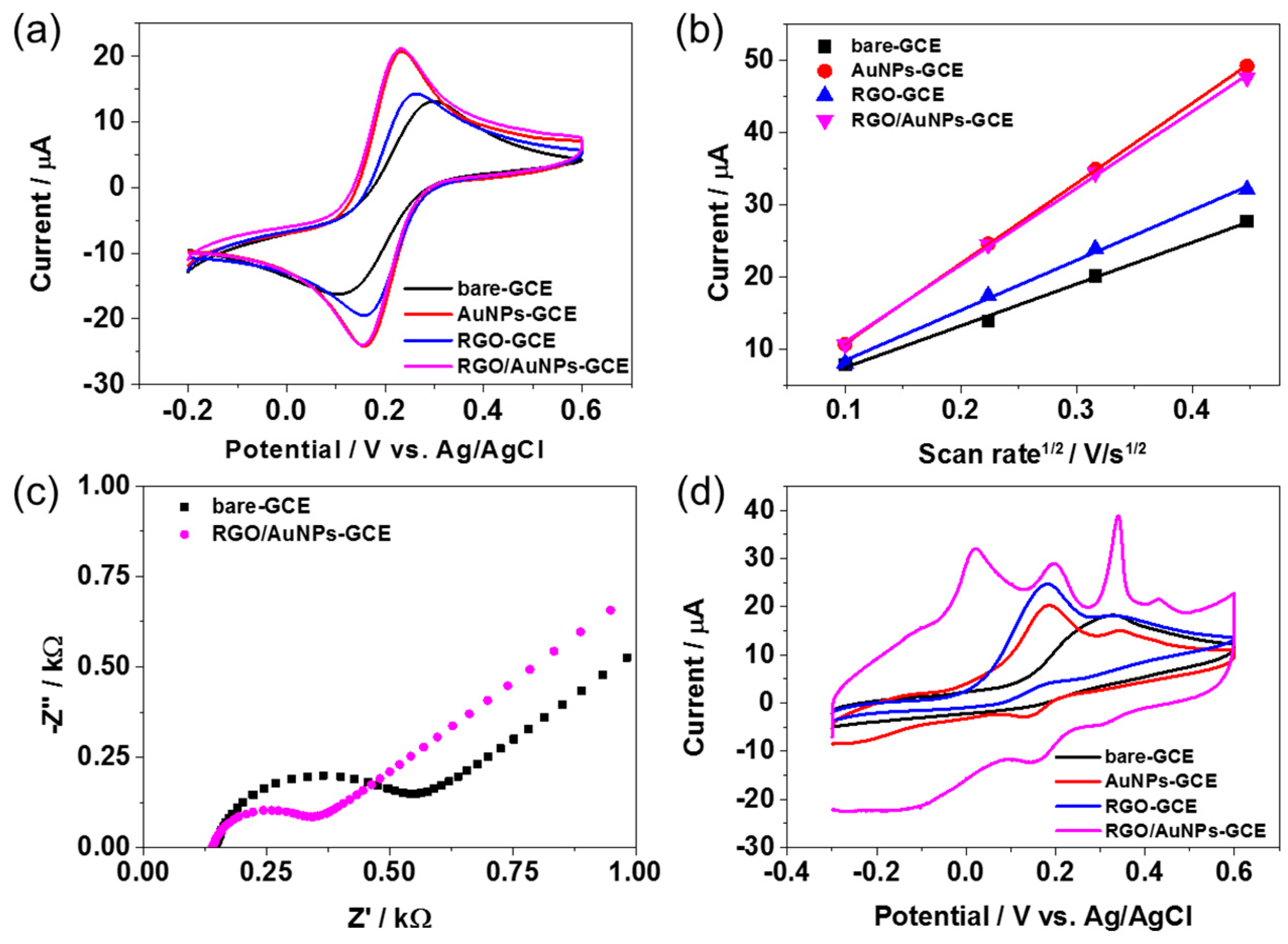 Nanomaterials 08 00017 g005