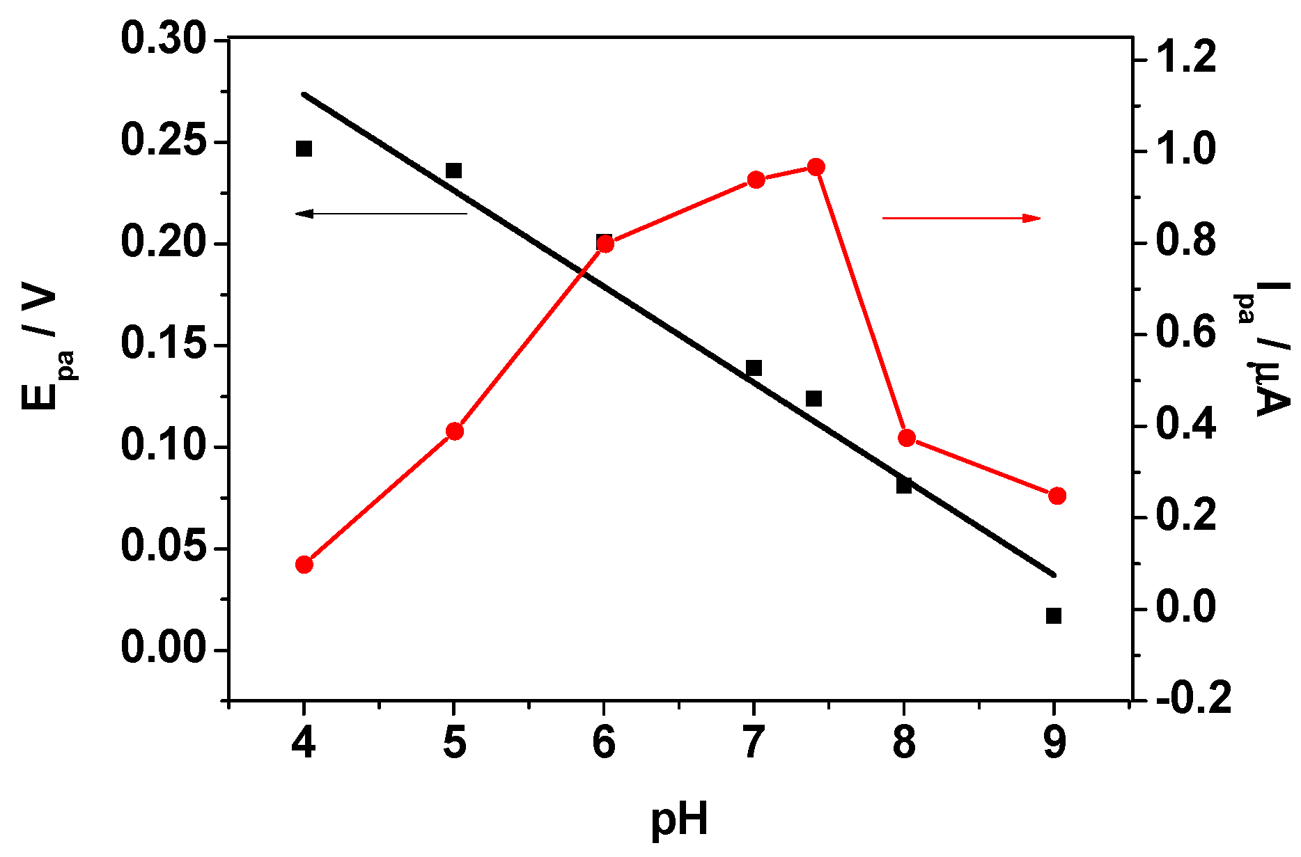 Nanomaterials 08 00017 g006