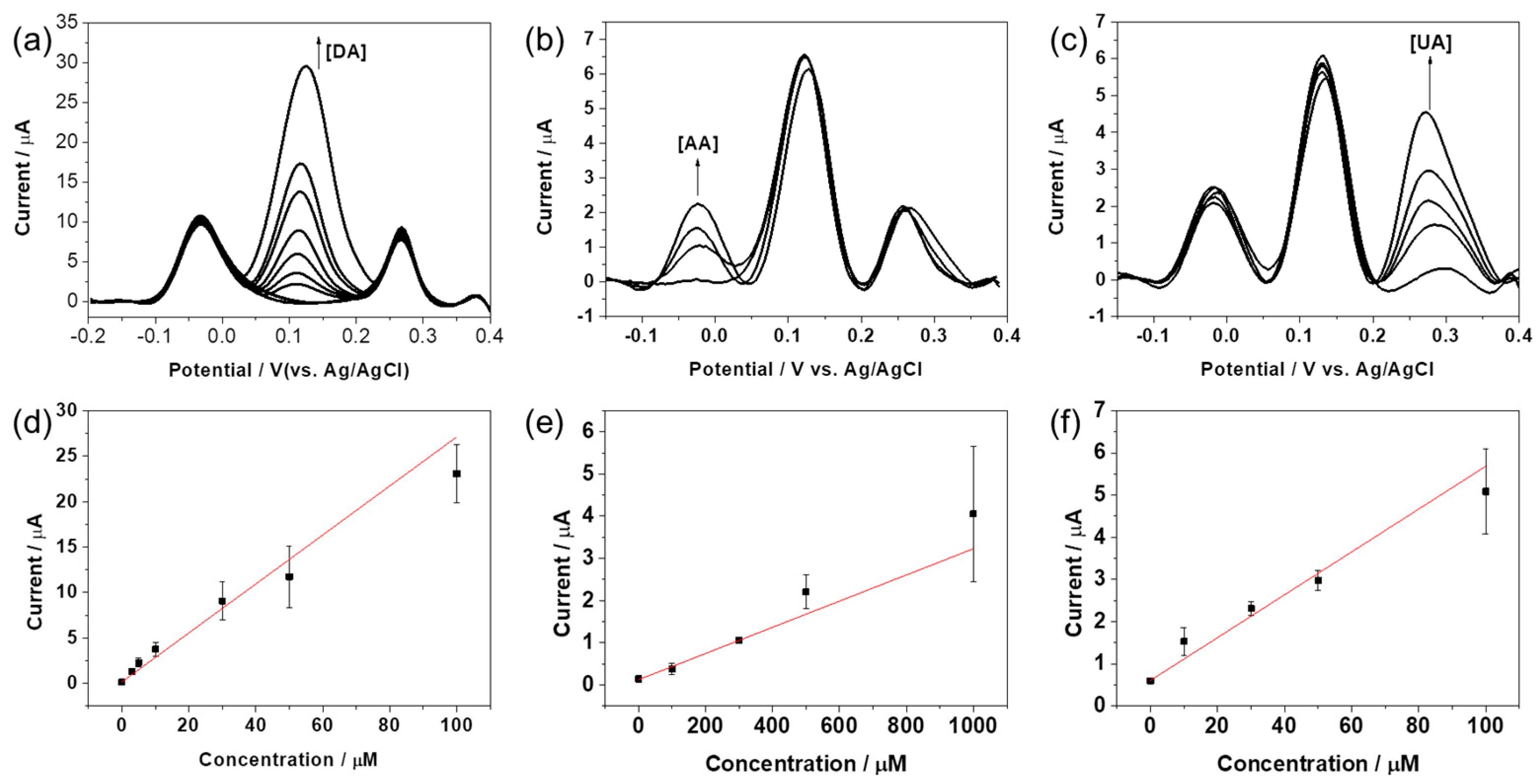 Nanomaterials 08 00017 g007
