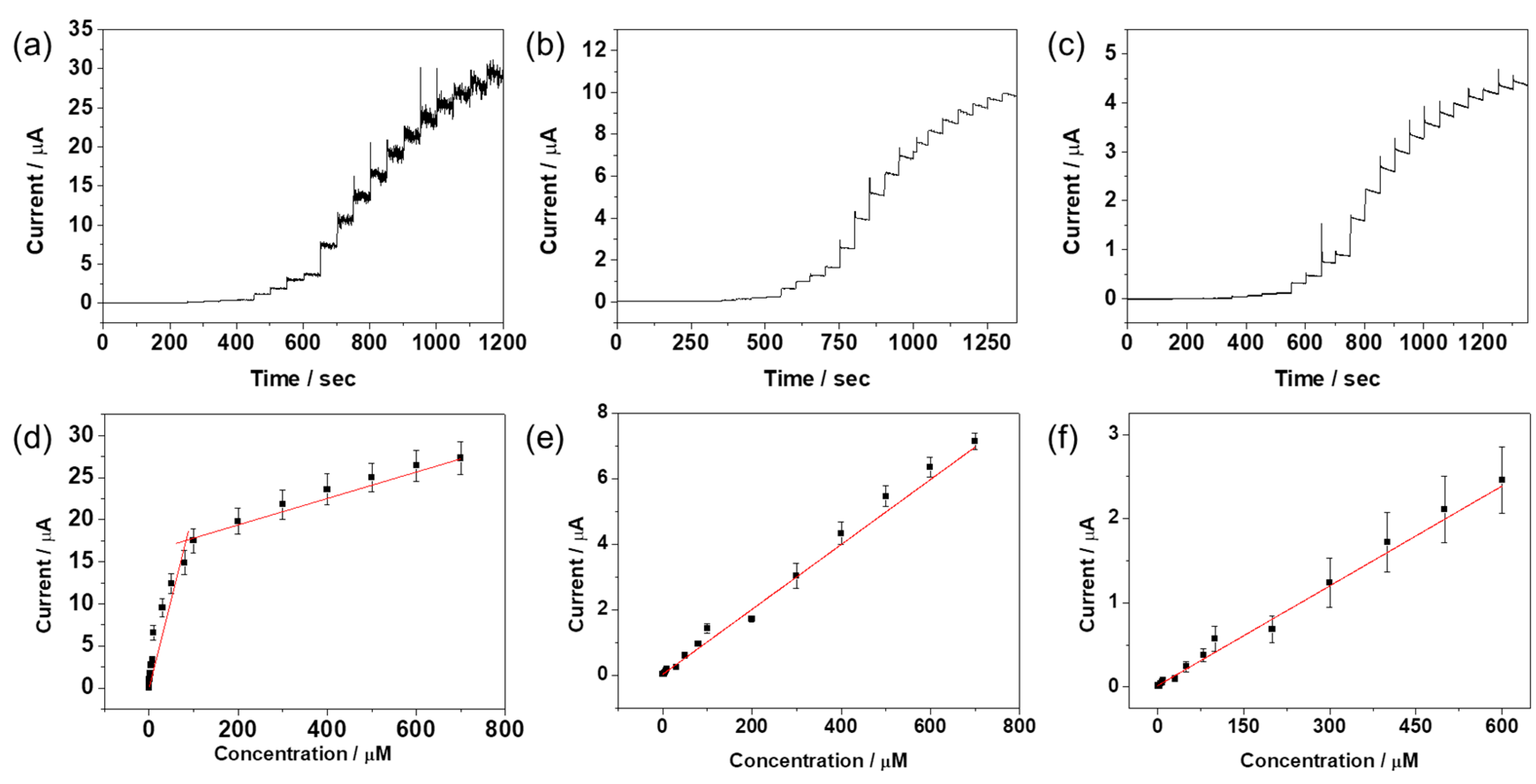 Nanomaterials 08 00017 g008