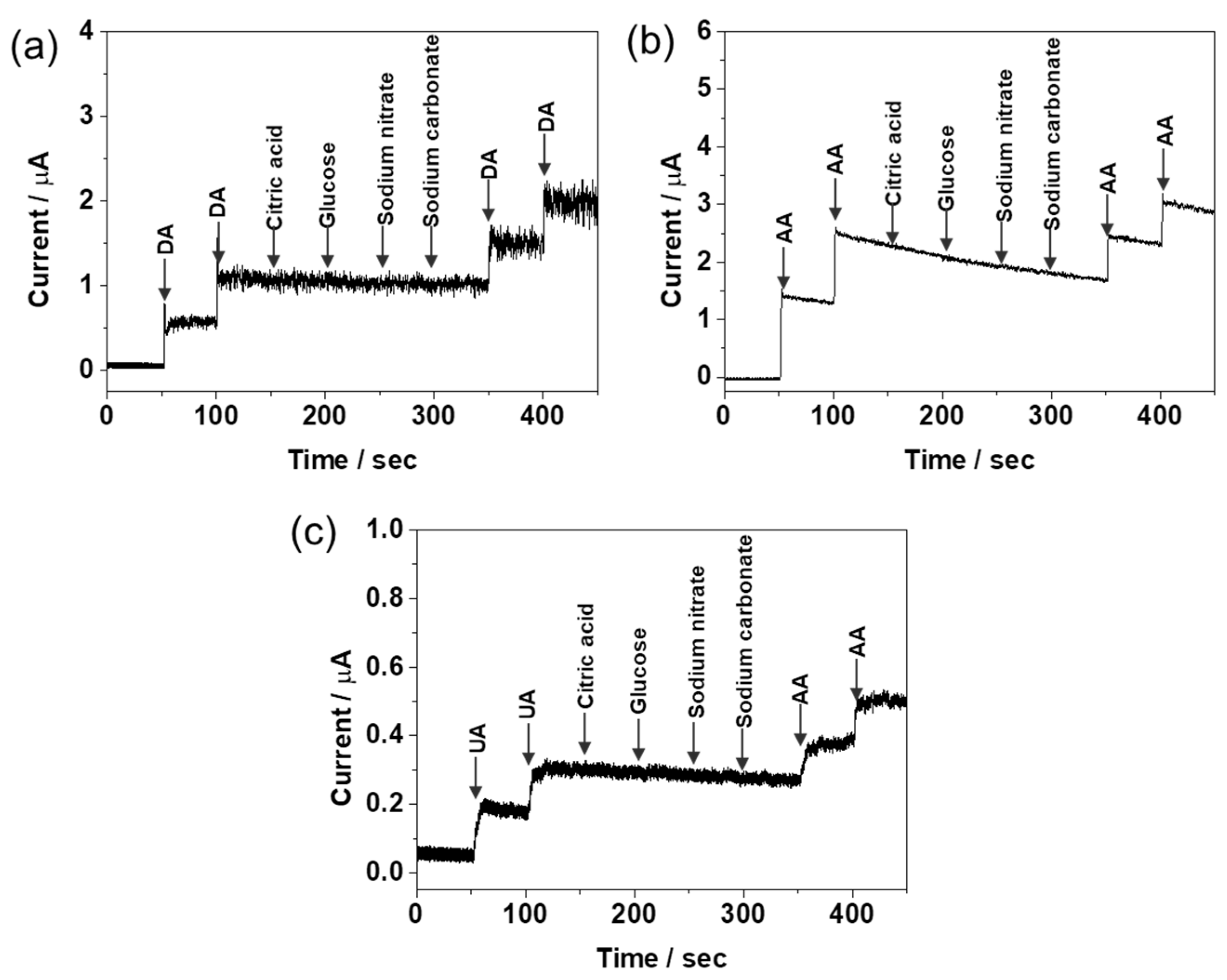 Nanomaterials 08 00017 g009