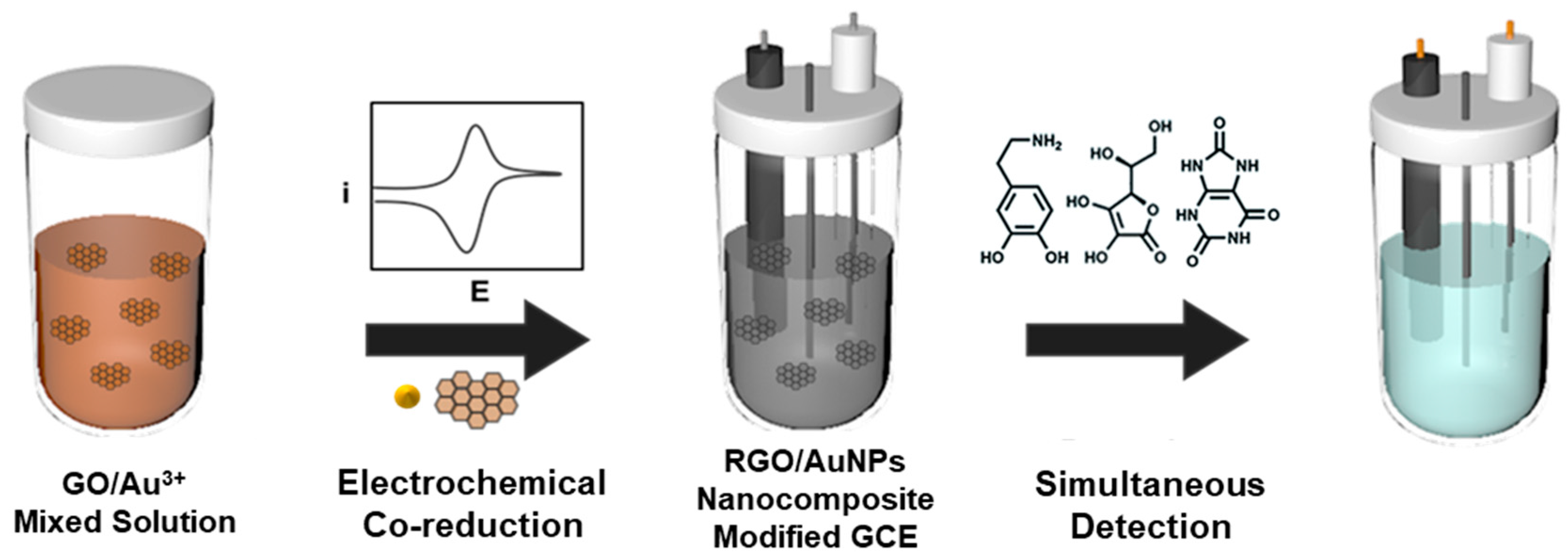 Nanomaterials 08 00017 sch001