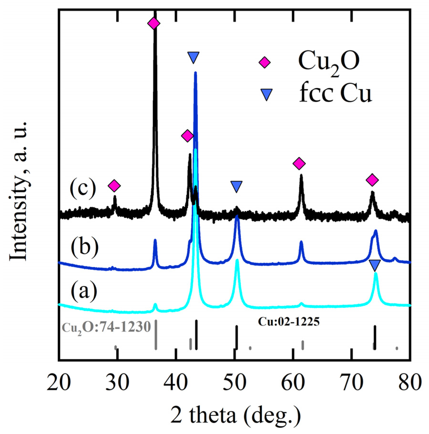 Nanomaterials 08 00018 g001