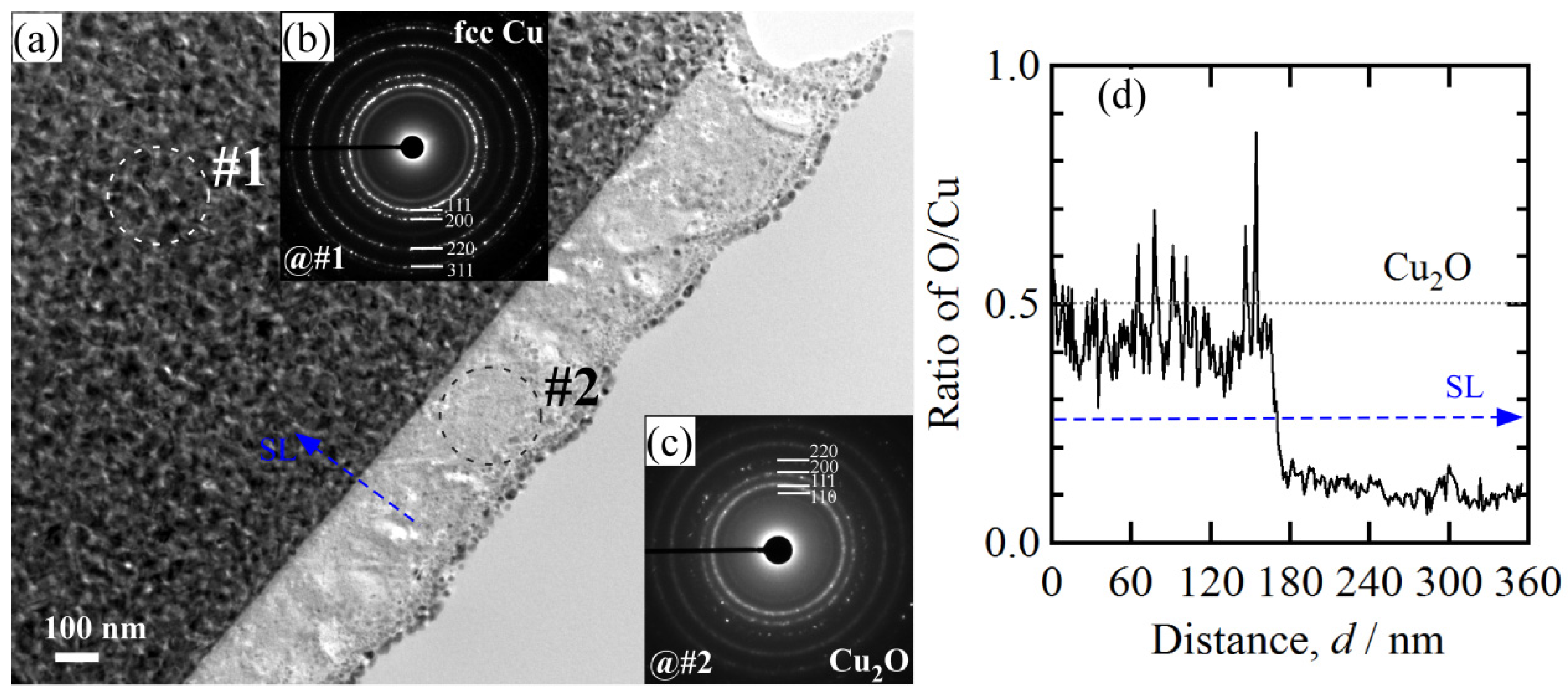Nanomaterials 08 00018 g007
