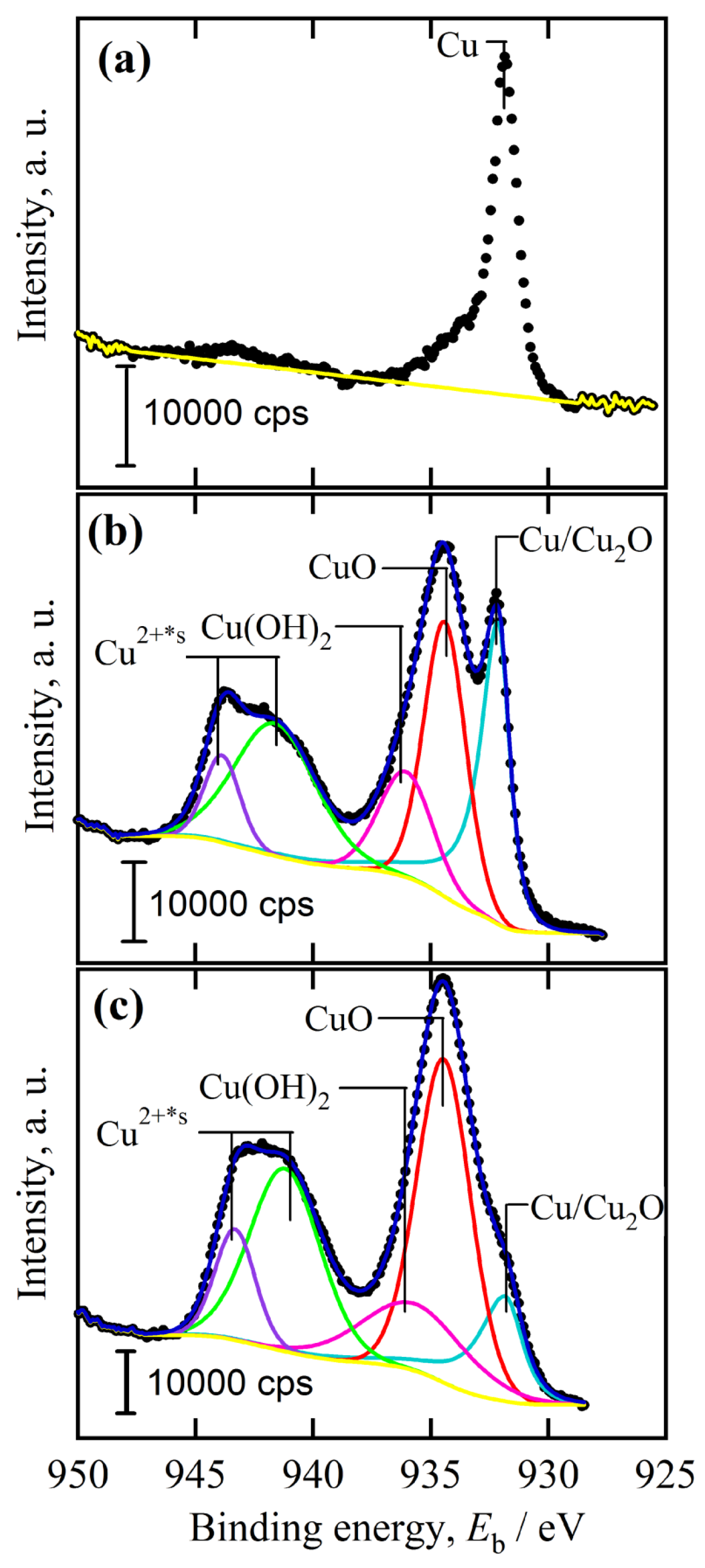 Nanomaterials 08 00018 g009