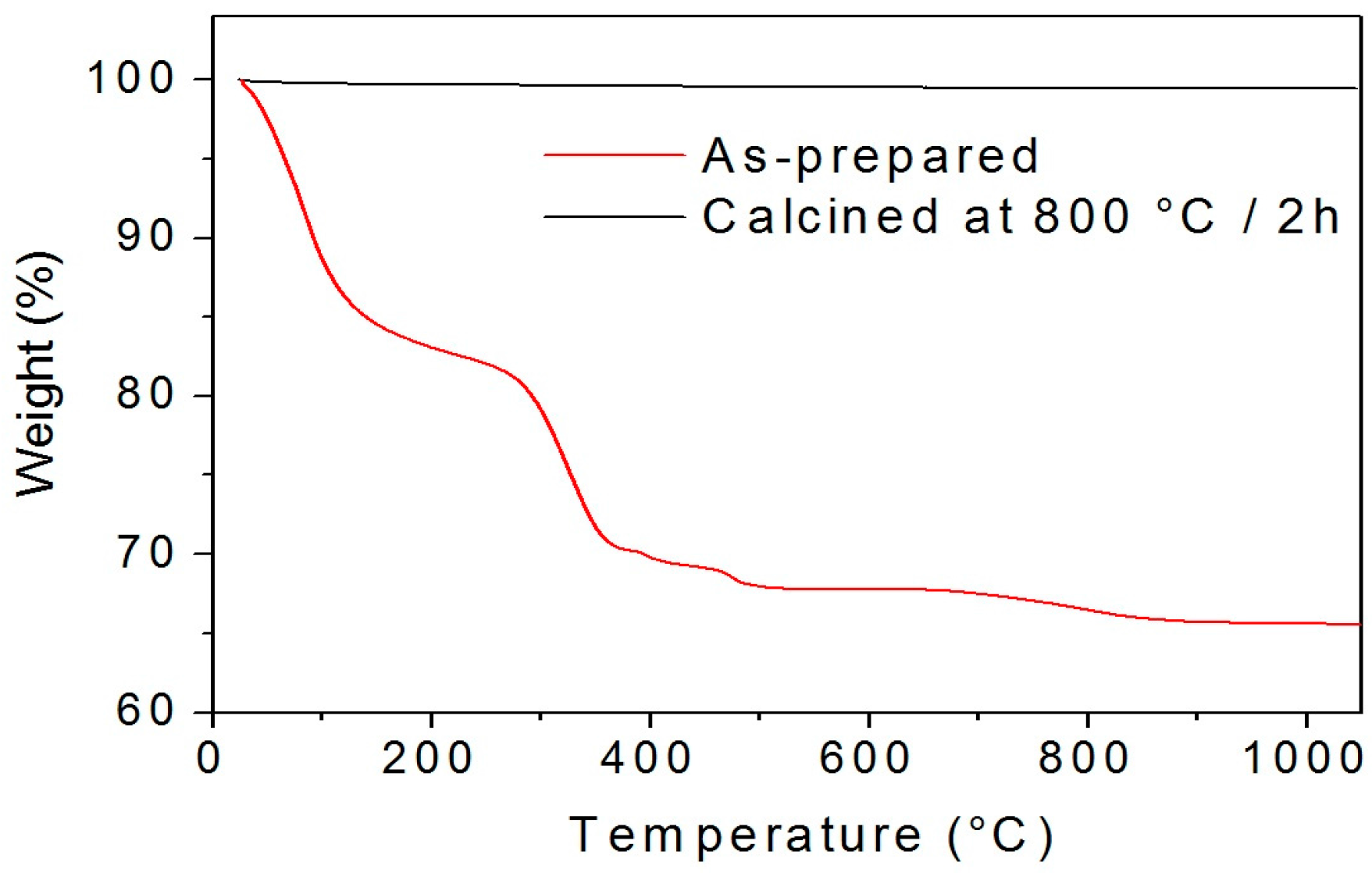 Nanomaterials 08 00020 g001