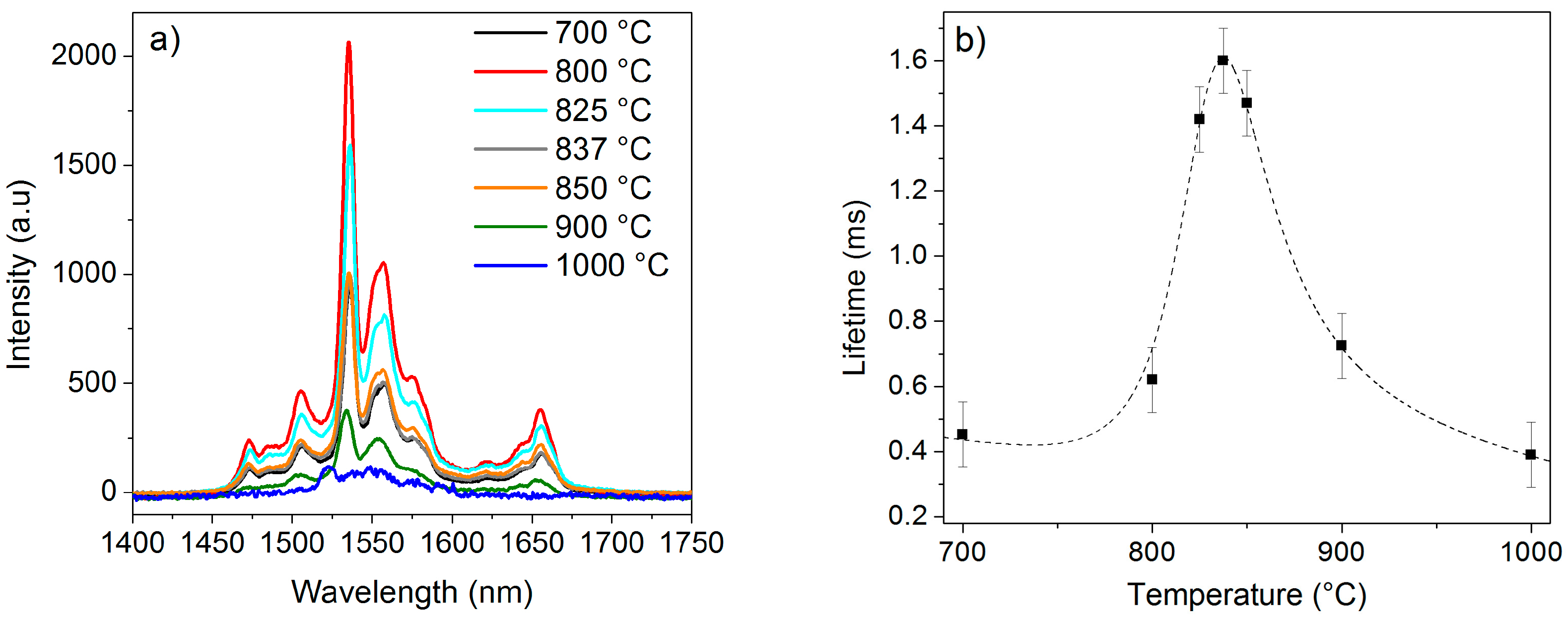 Nanomaterials 08 00020 g004