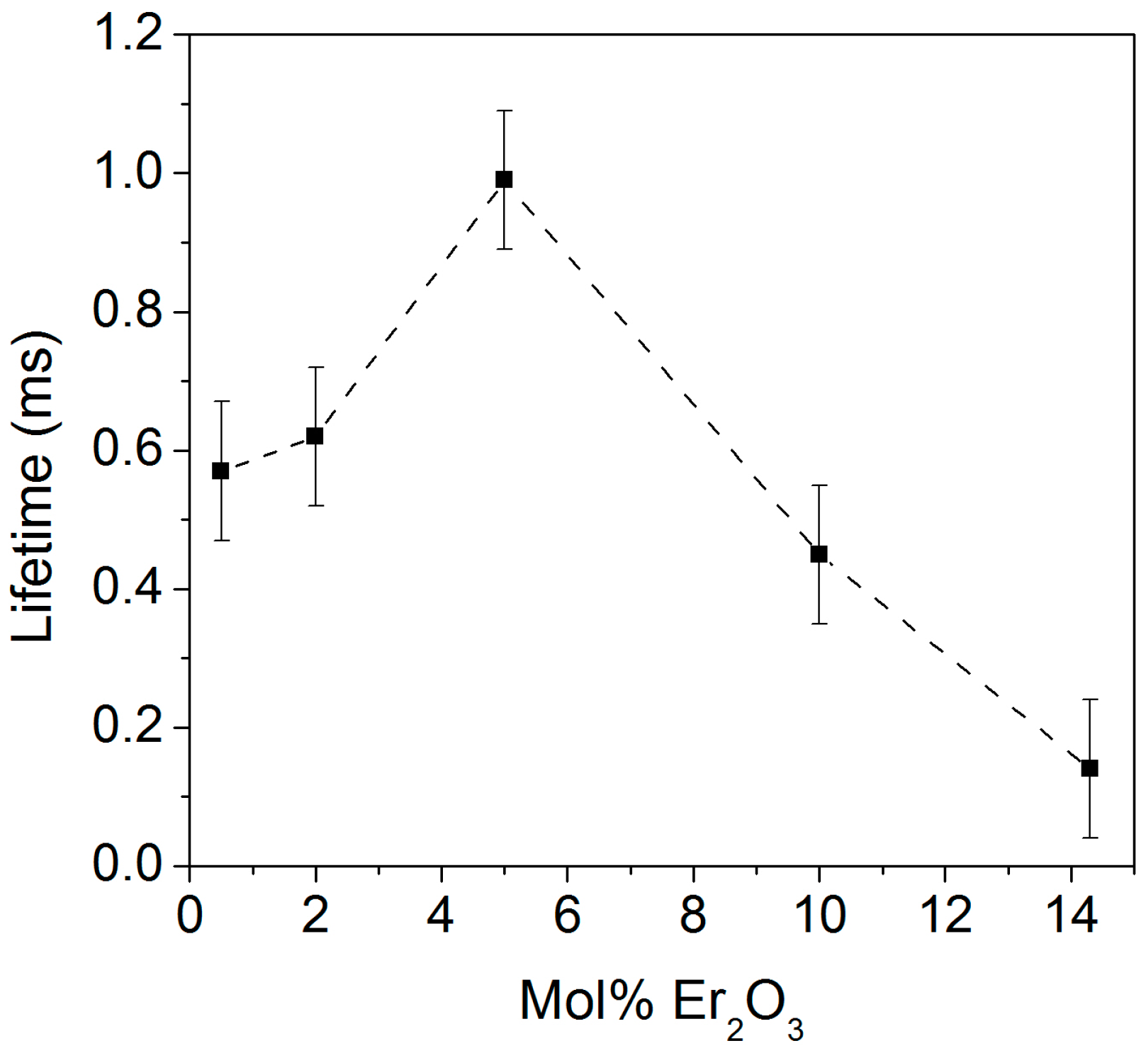Nanomaterials 08 00020 g011