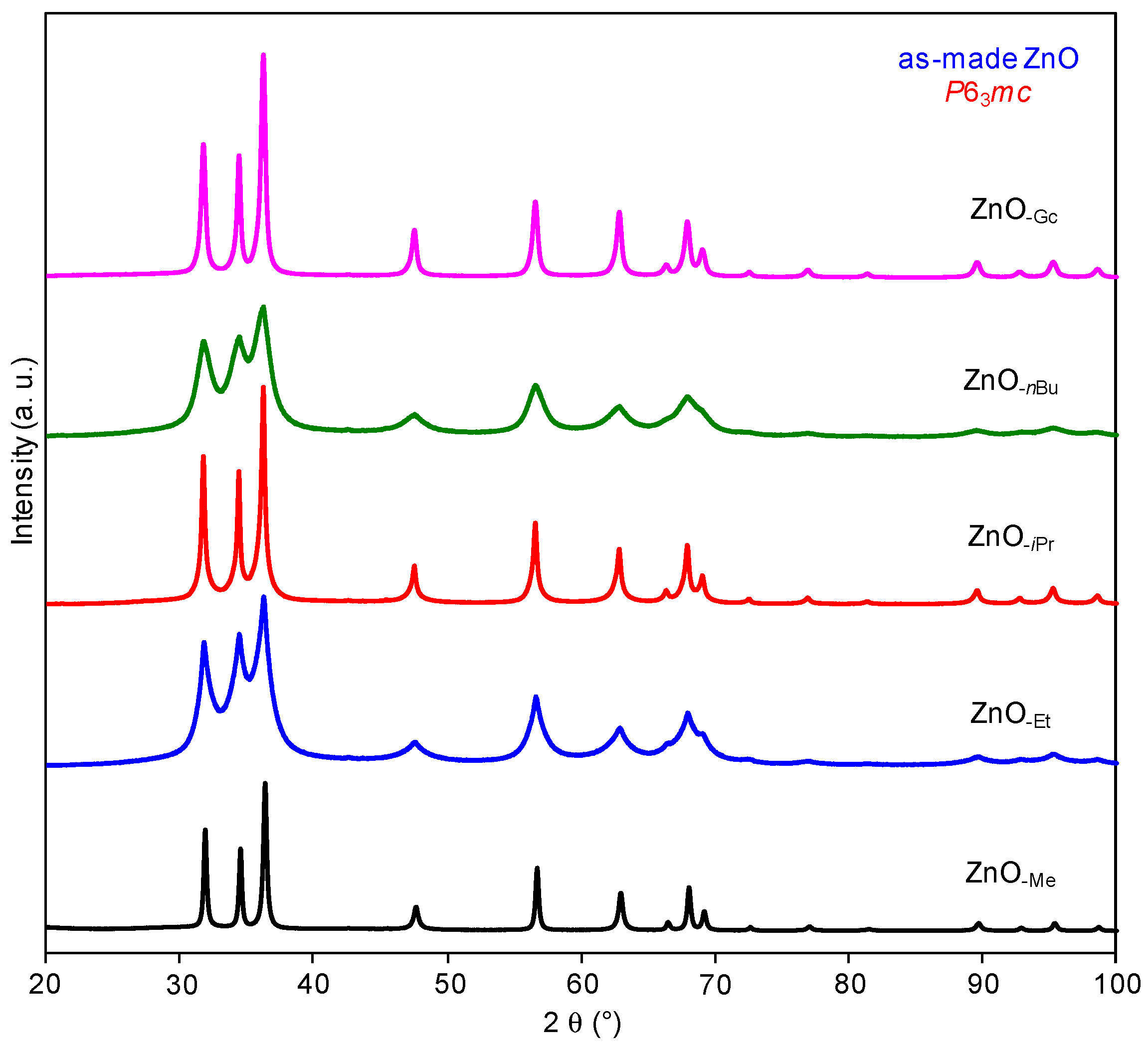 Nanomaterials 08 00022 g009