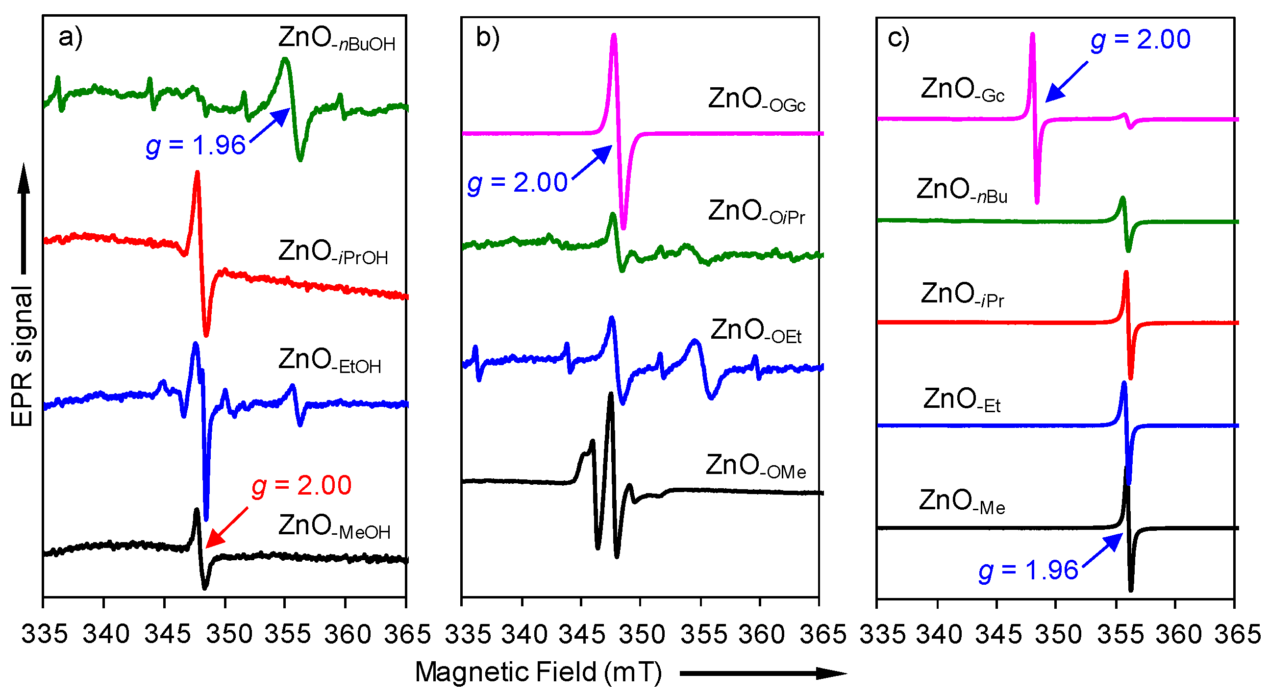 Nanomaterials 08 00022 g010