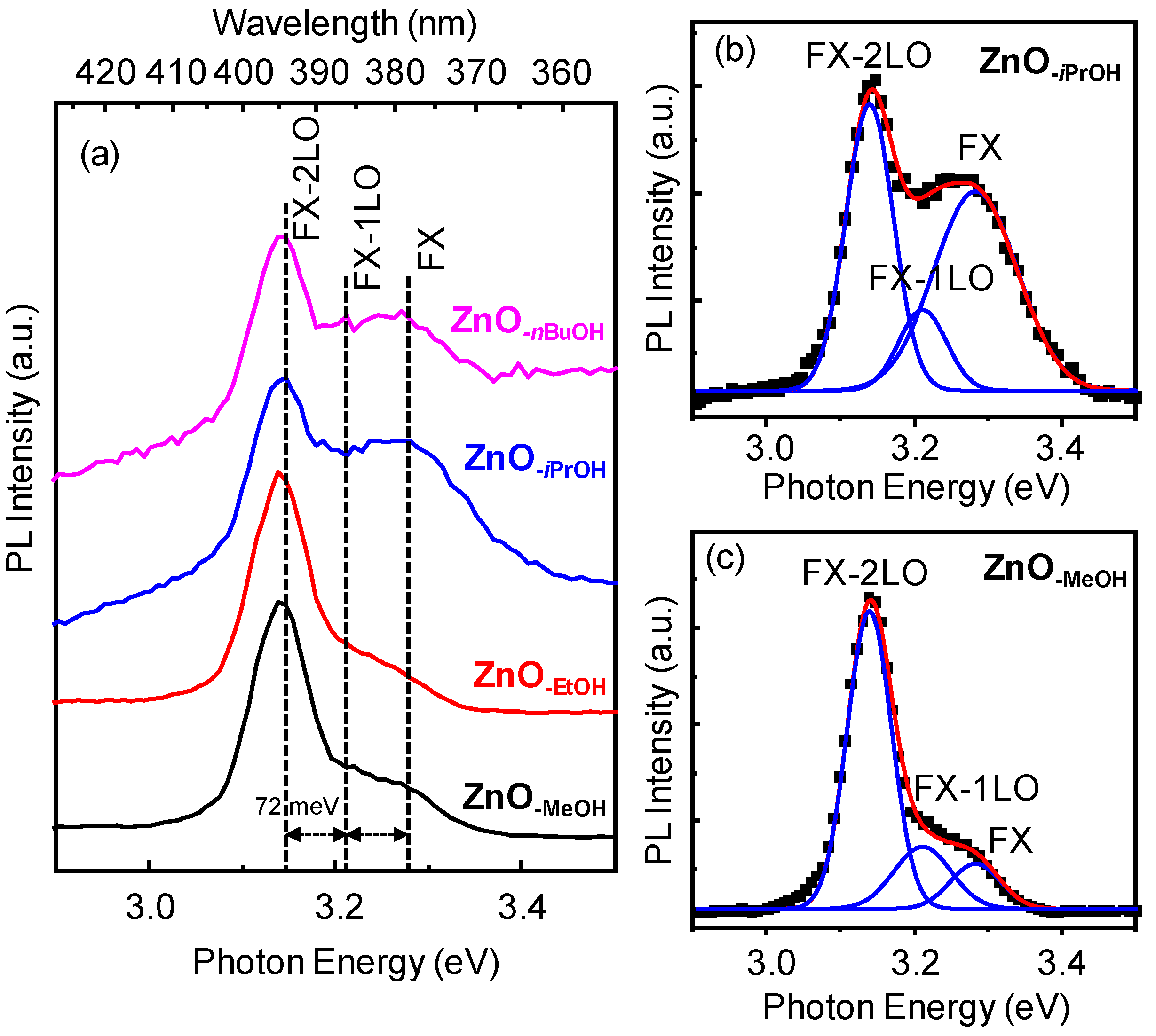 Nanomaterials 08 00022 g013
