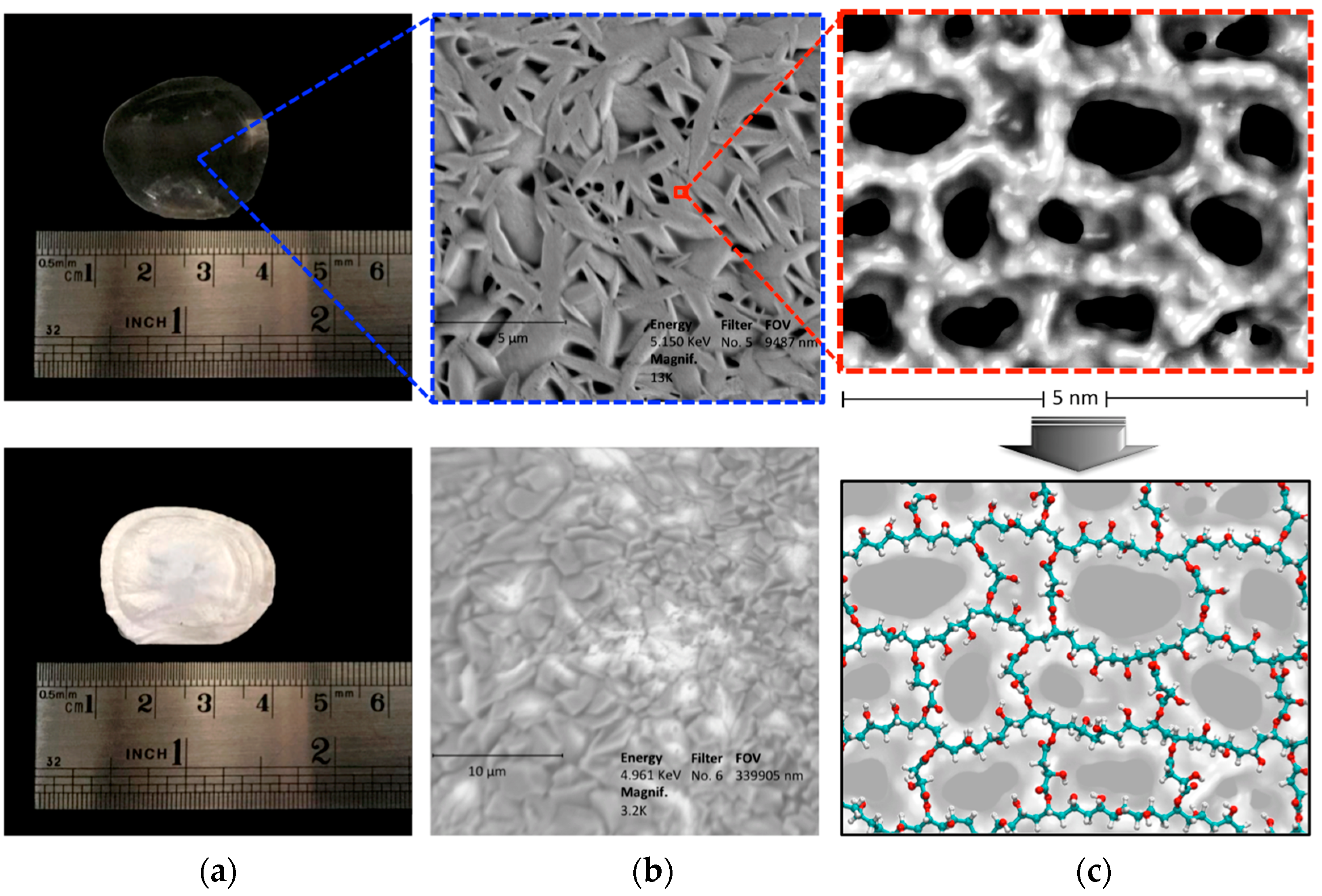 Nanomaterials 08 00023 g006