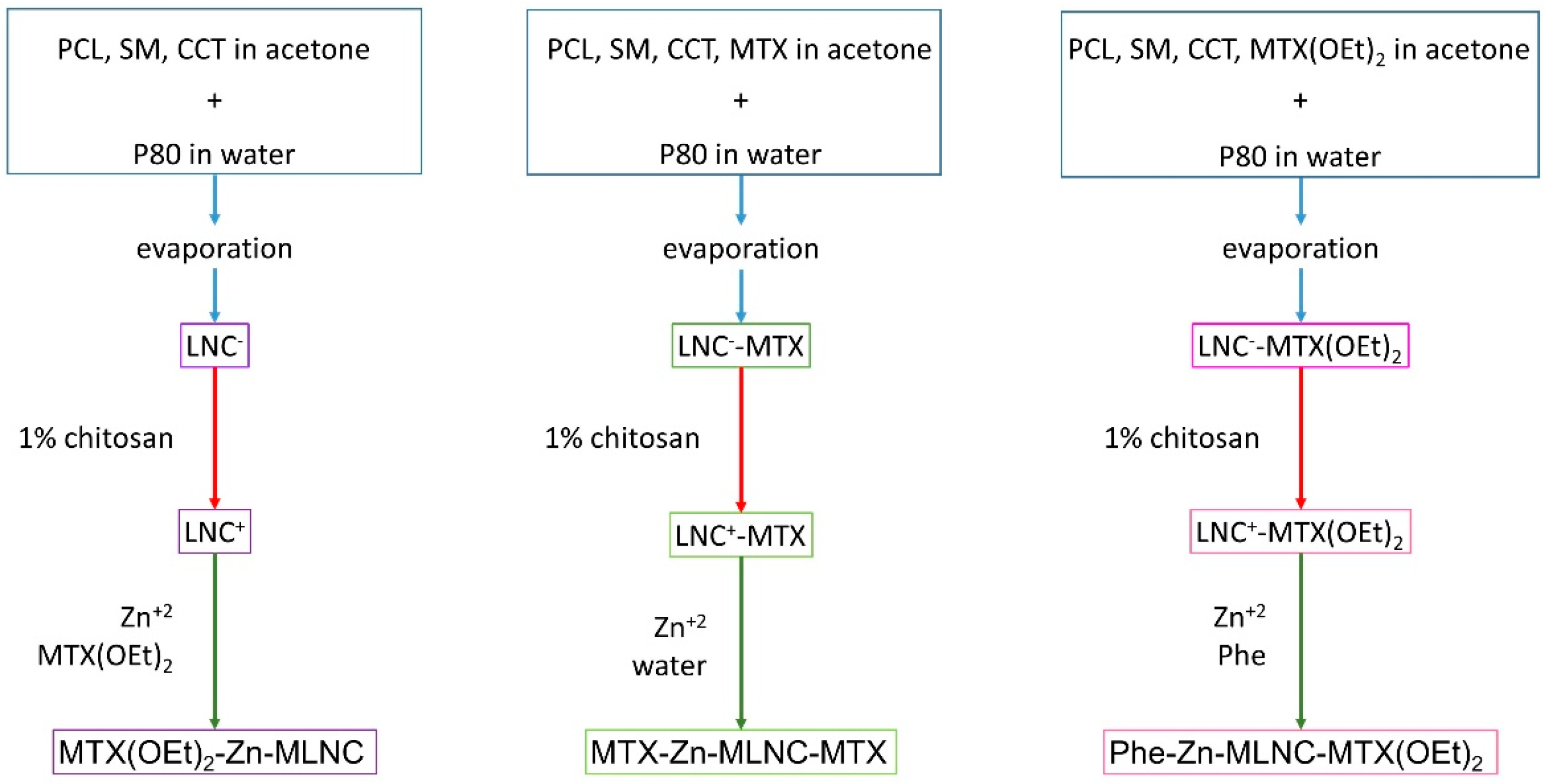 Nanomaterials 08 00024 g001