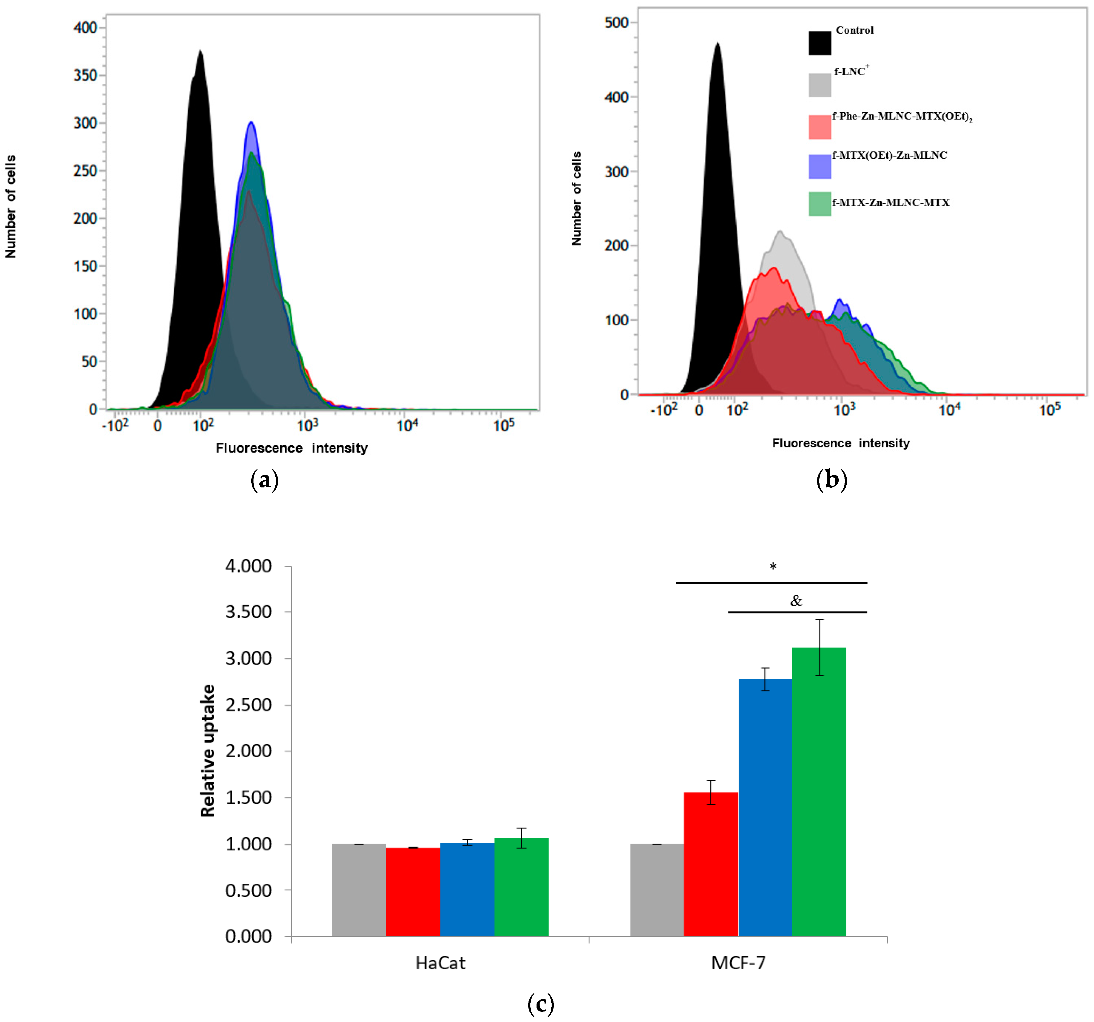 Nanomaterials 08 00024 g003