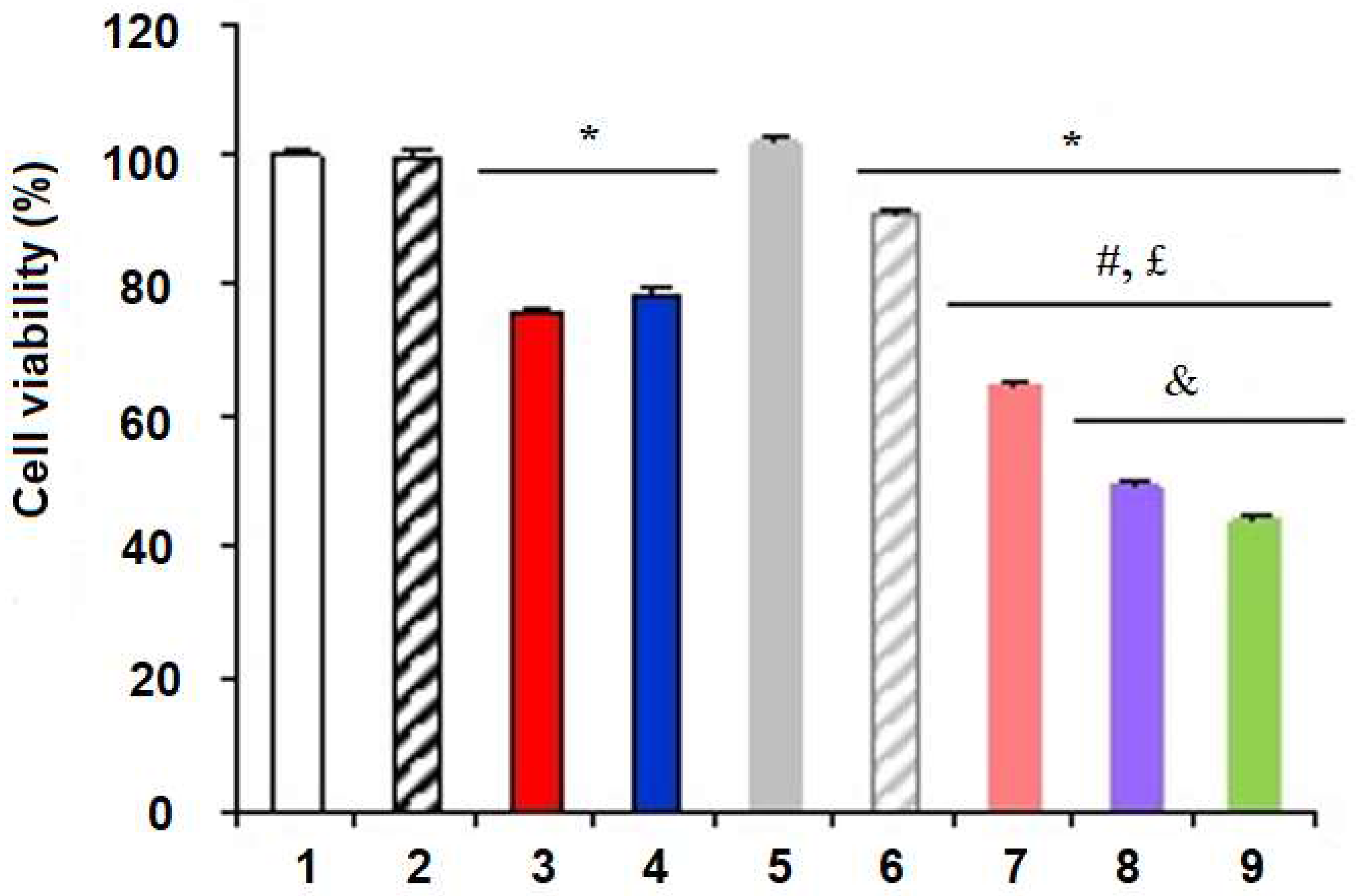 Nanomaterials 08 00024 g005