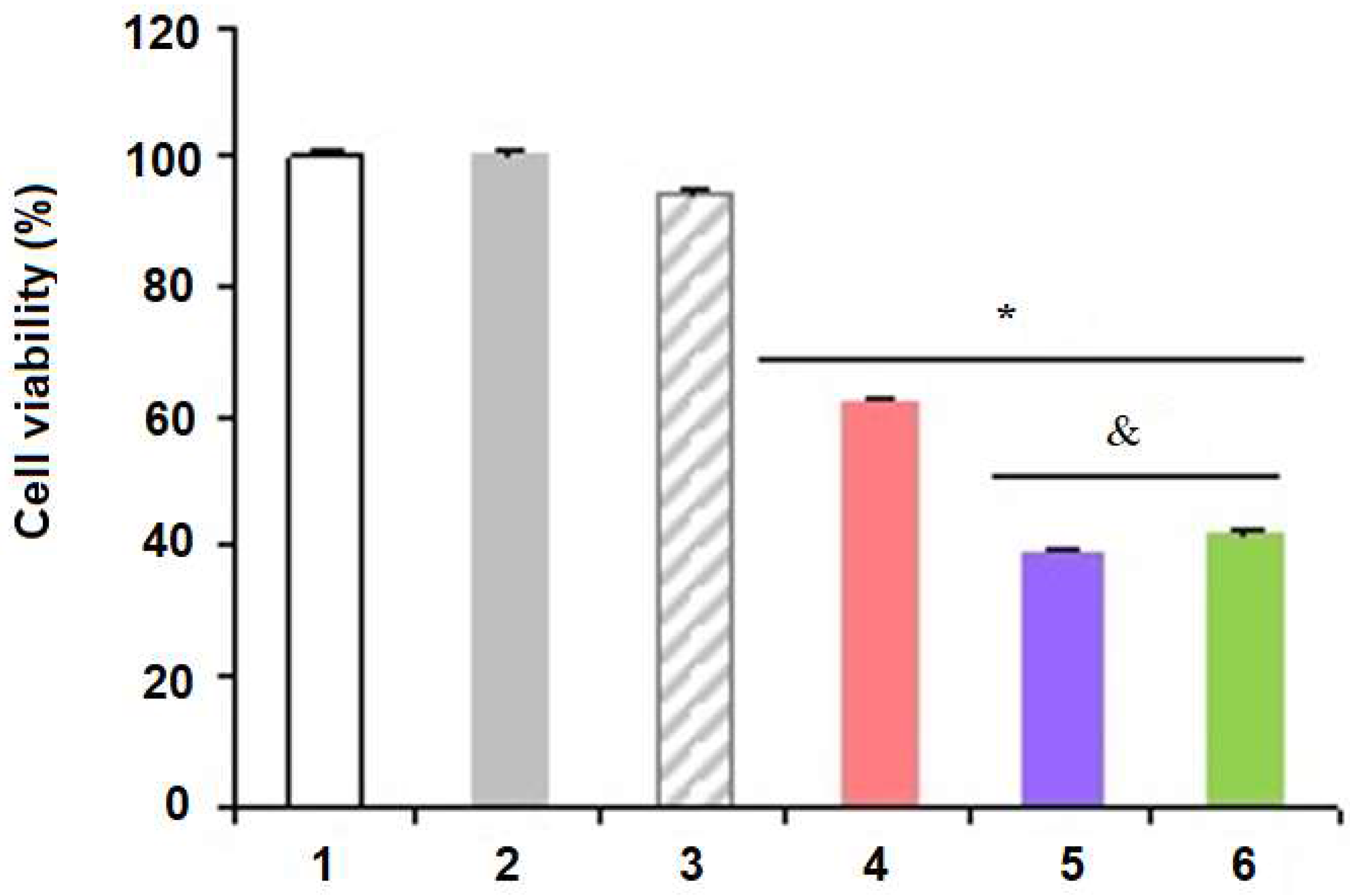 Nanomaterials 08 00024 g006