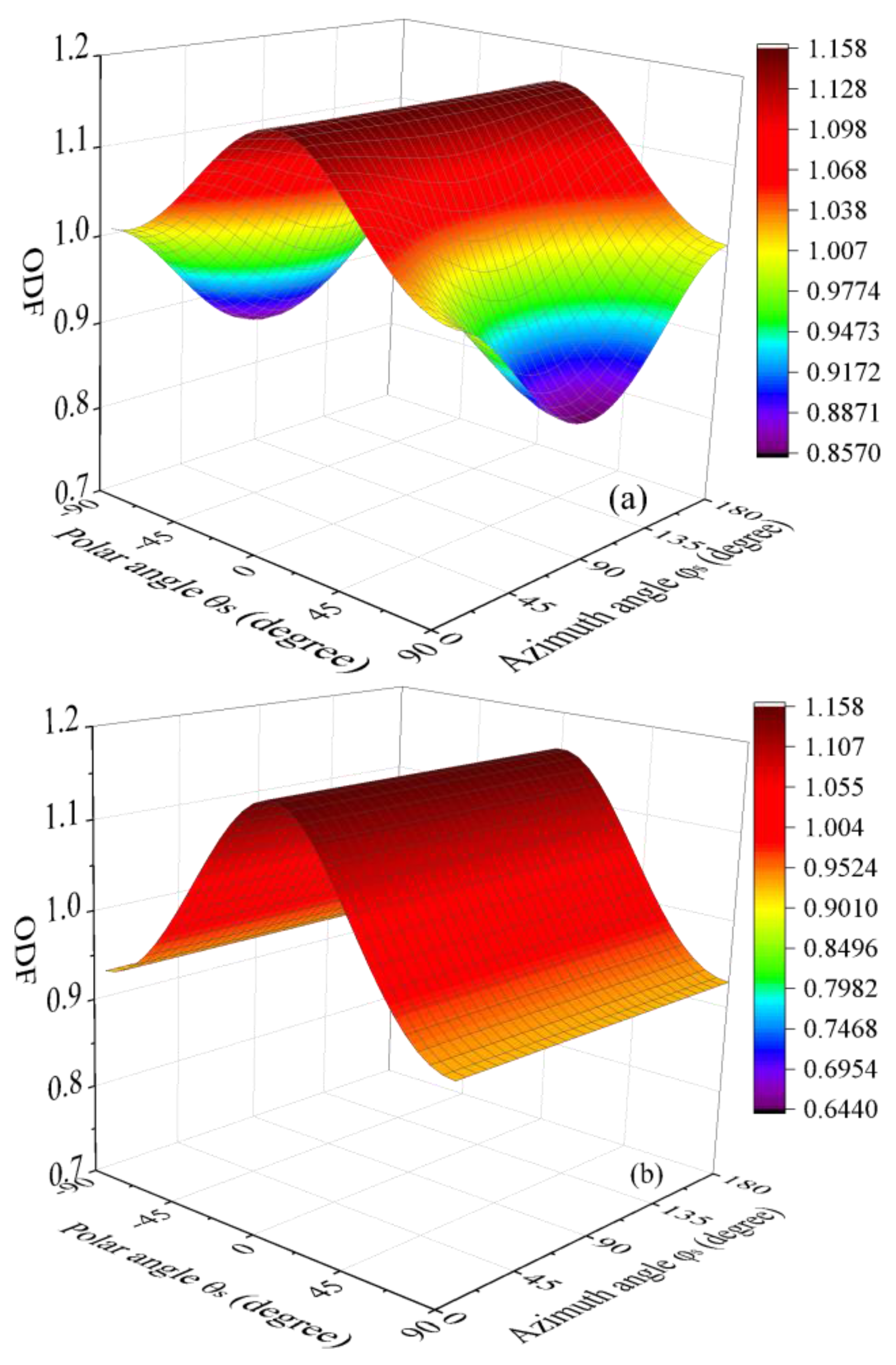 Nanomaterials 08 00027 g003a