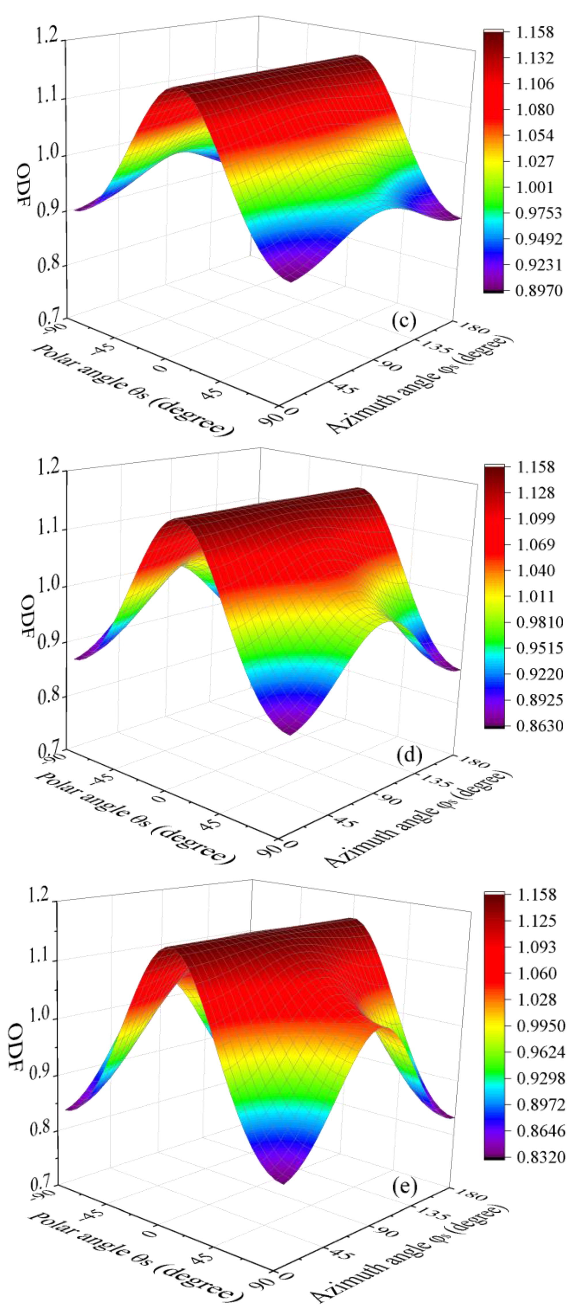 Nanomaterials 08 00027 g003b