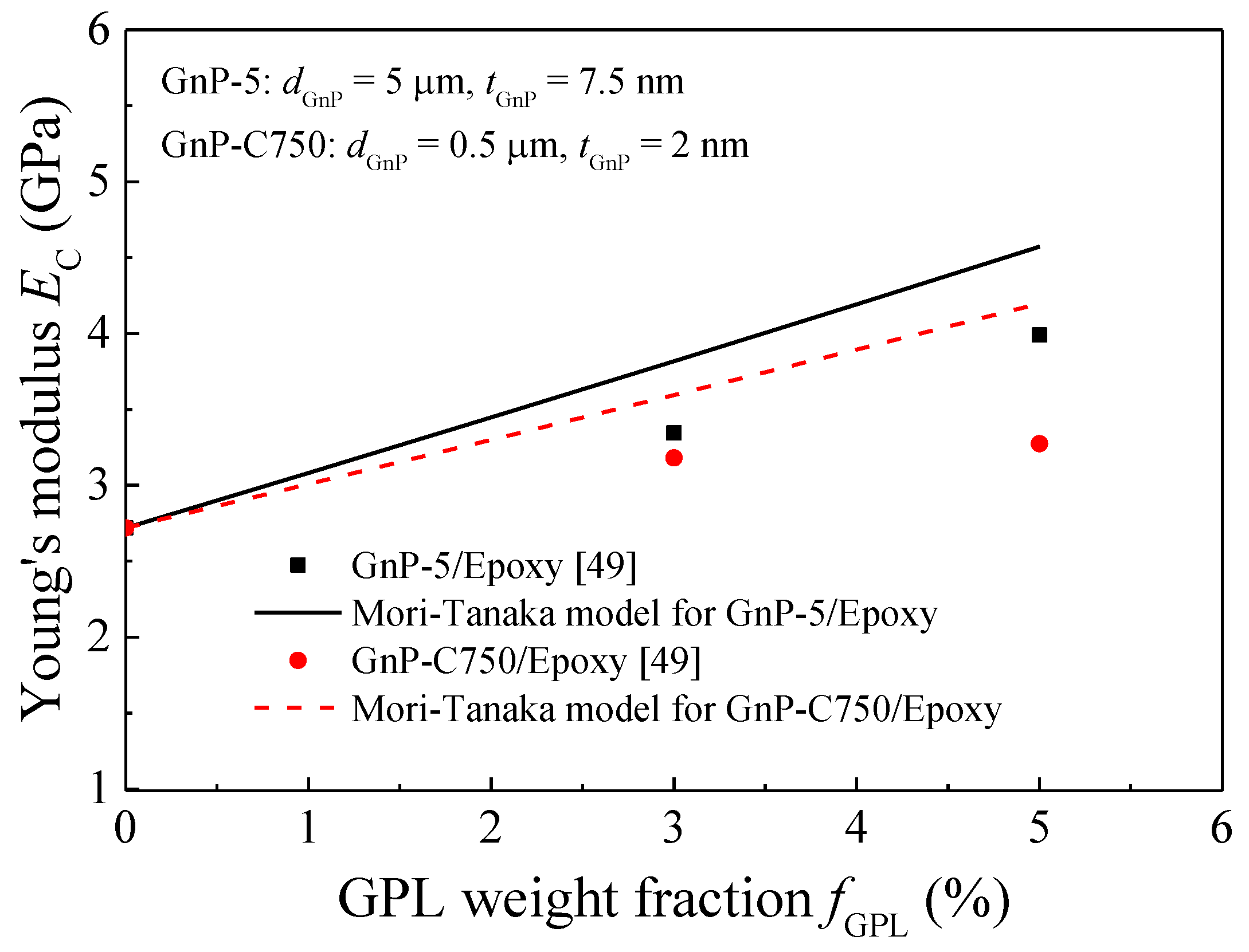 Nanomaterials 08 00027 g007