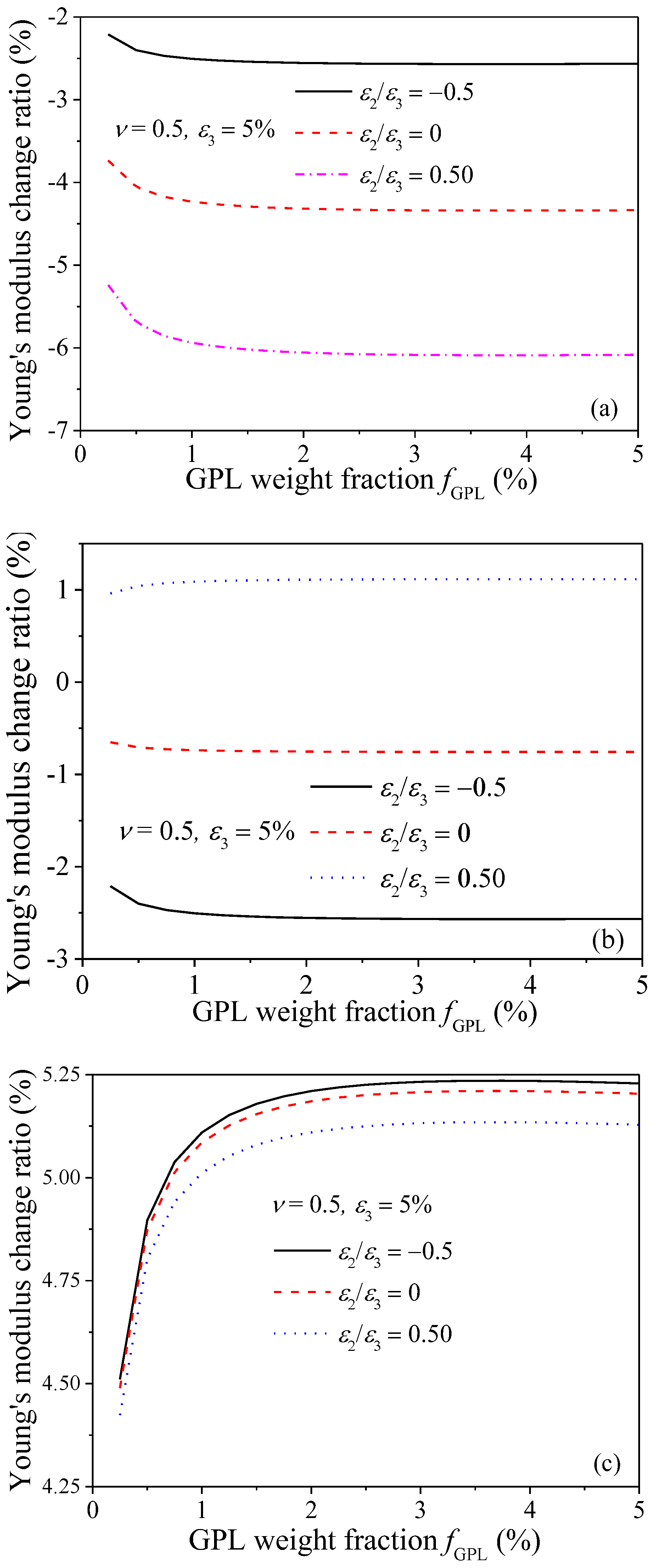 Nanomaterials 08 00027 g009