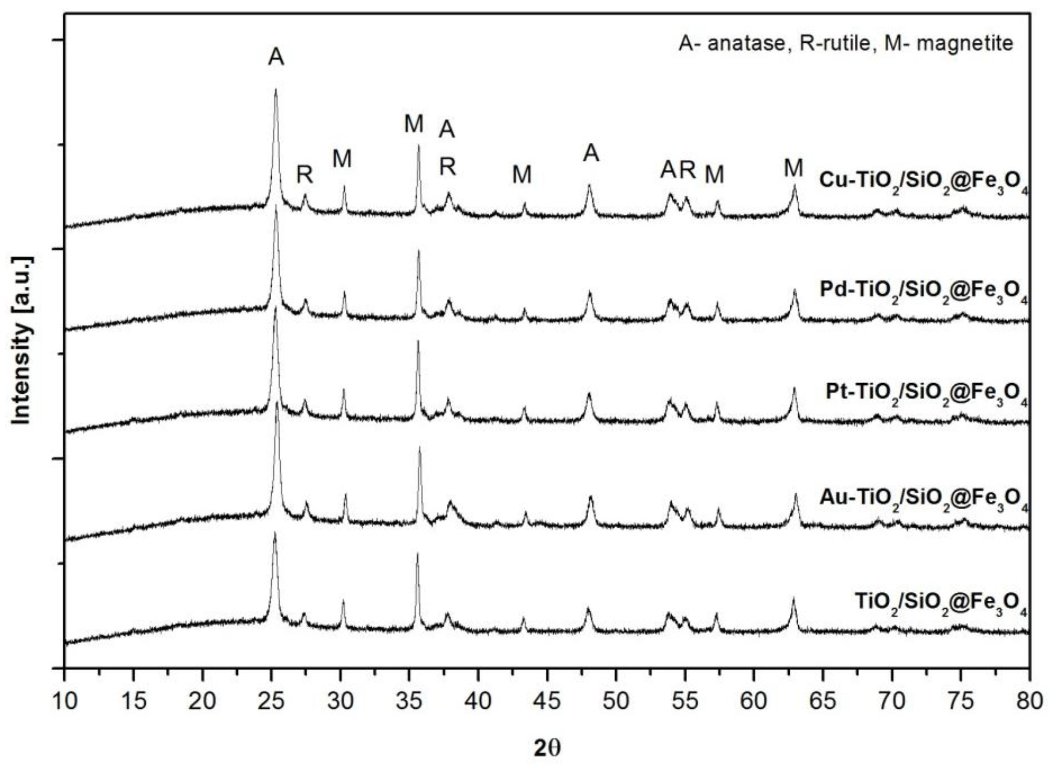Nanomaterials 08 00028 g001 Nanomaterials 08 00028 g001