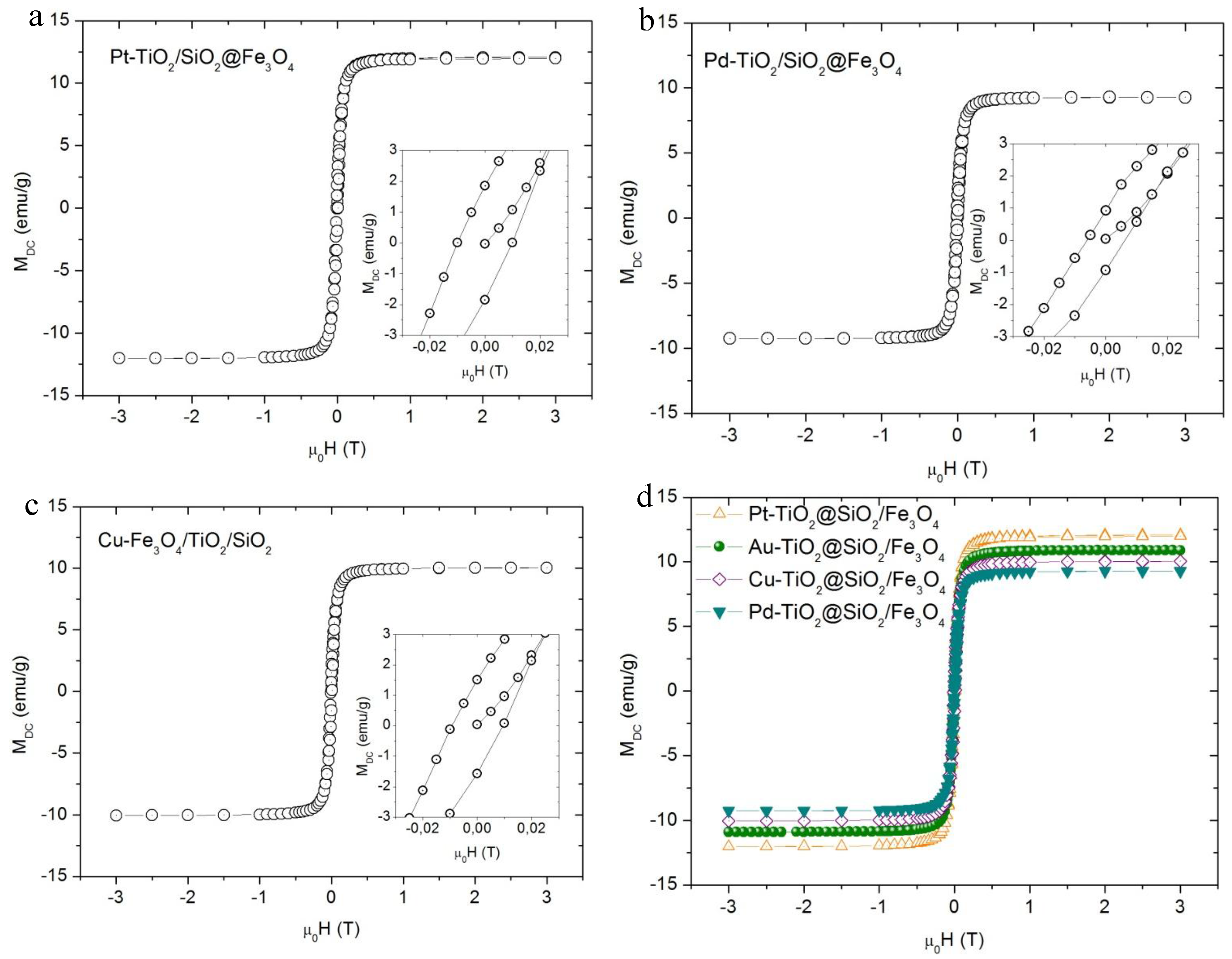 Nanomaterials 08 00028 g002 Nanomaterials 08 00028 g002