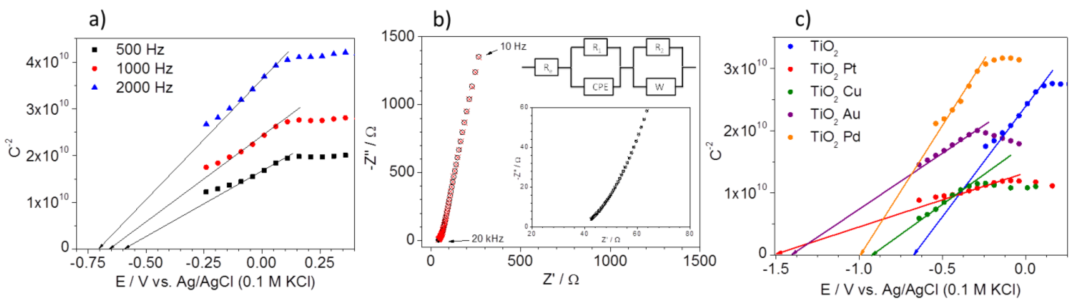 Nanomaterials 08 00028 g004 Nanomaterials 08 00028 g004