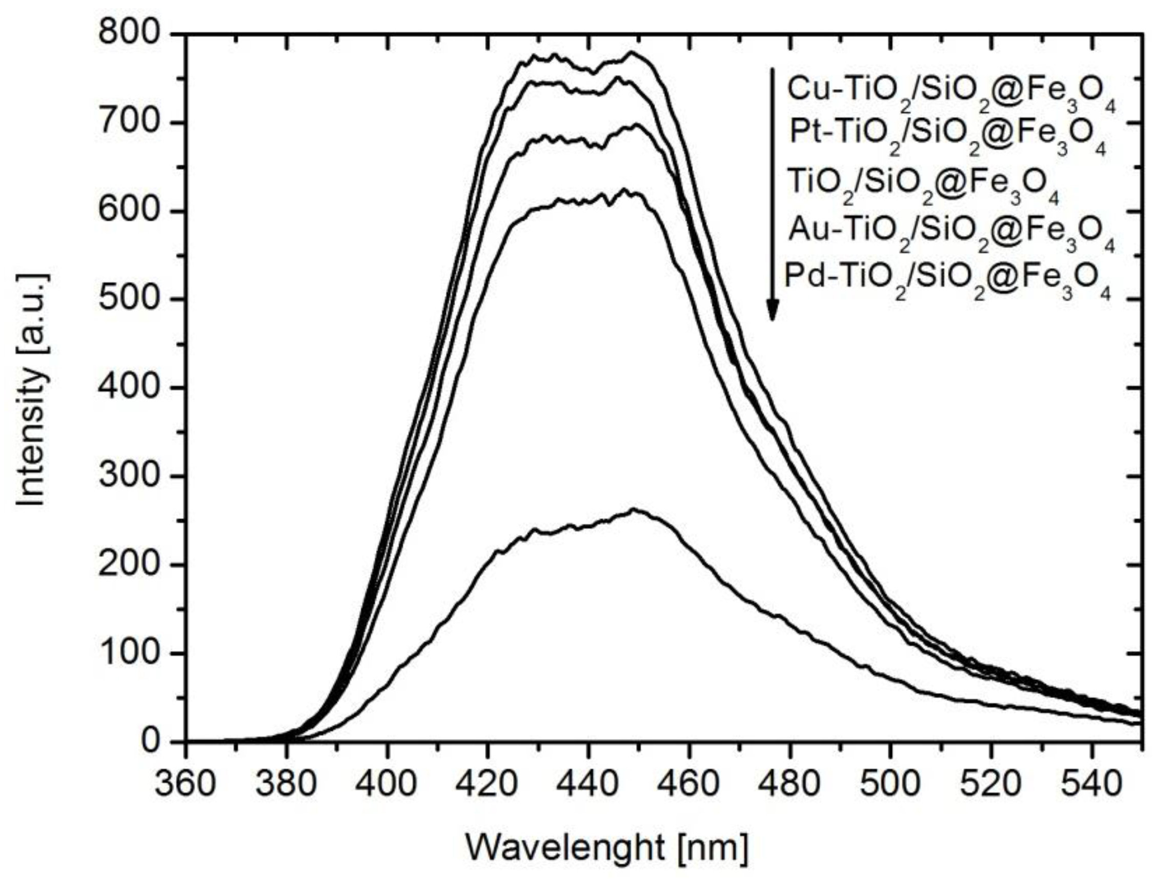 Nanomaterials 08 00028 g007 Nanomaterials 08 00028 g007