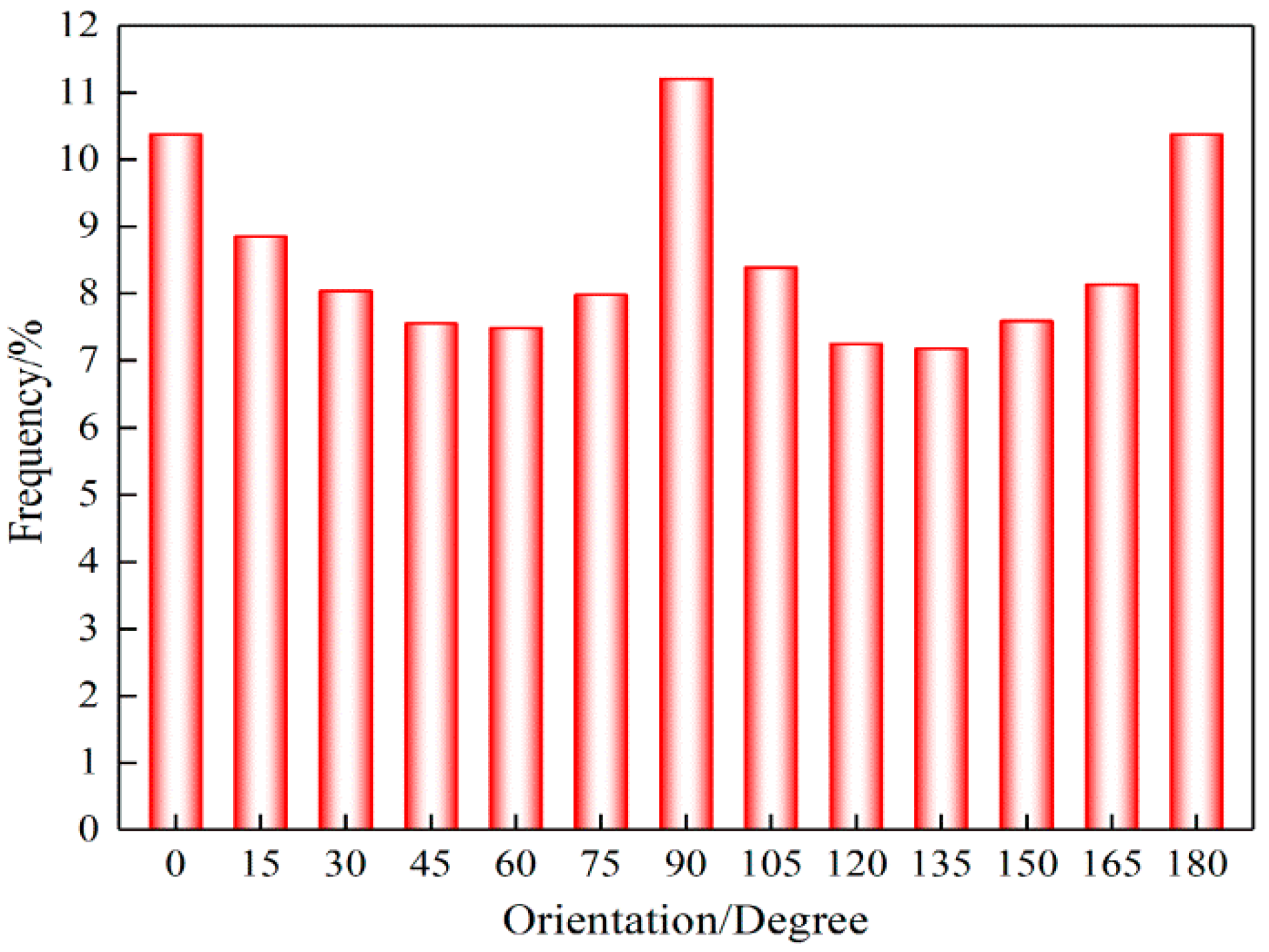 Nanomaterials 08 00029 g007