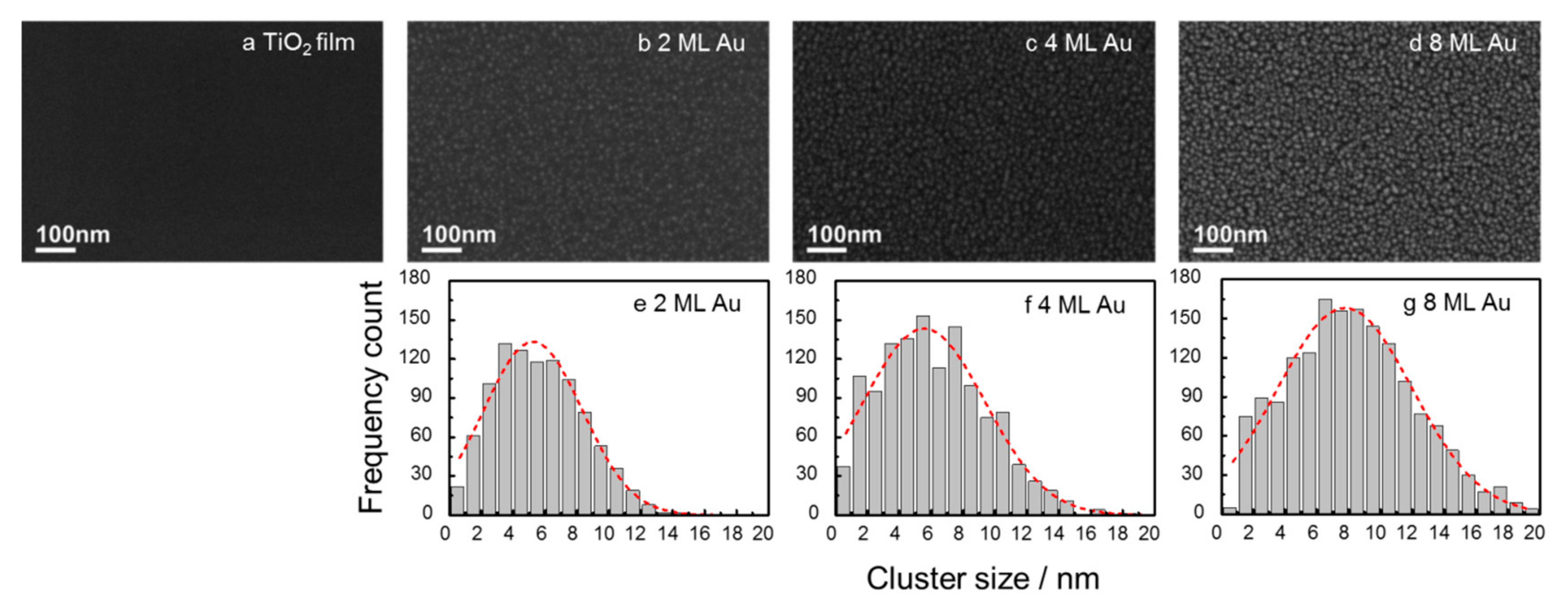 Nanomaterials 08 00030 g001