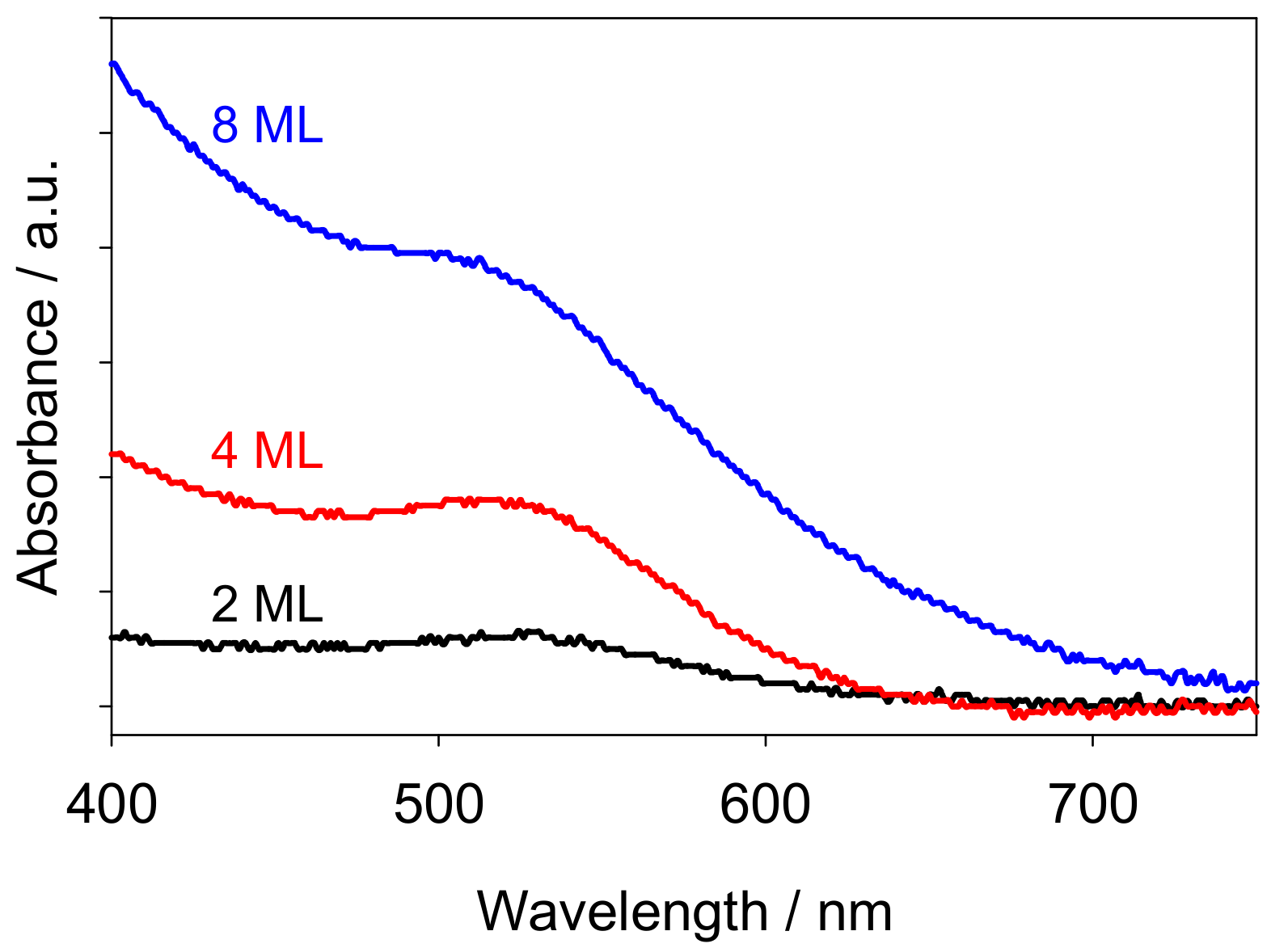 Nanomaterials 08 00030 g002