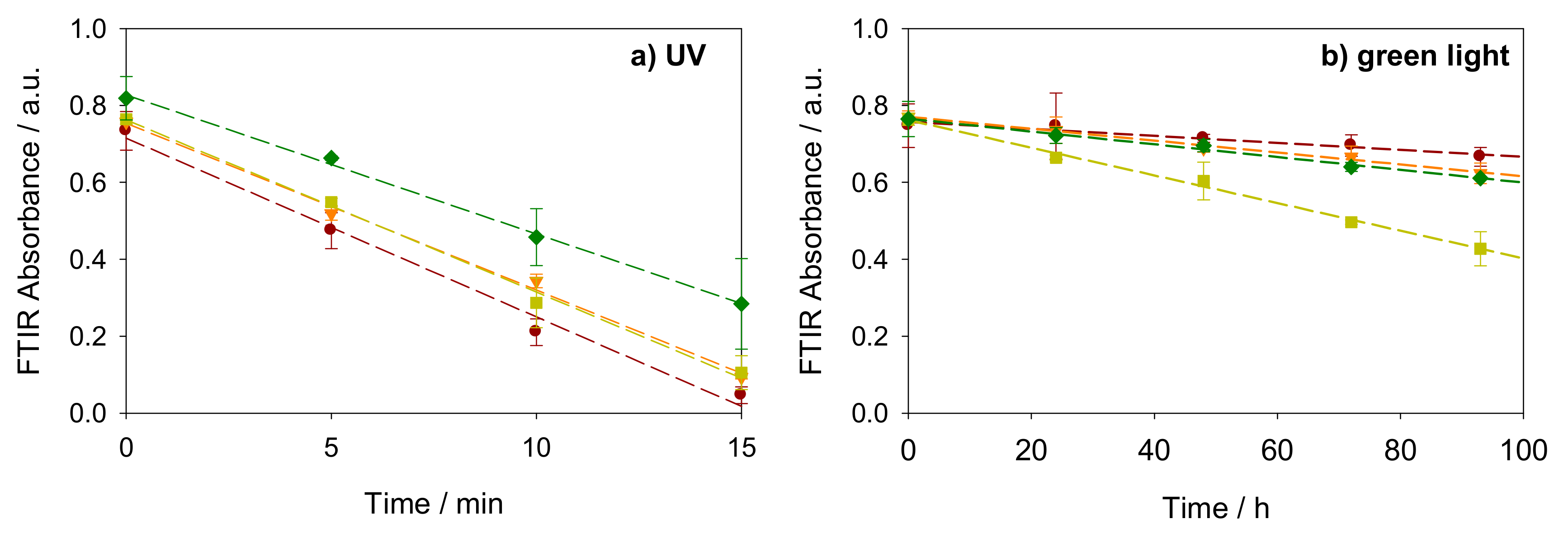 Nanomaterials 08 00030 g003