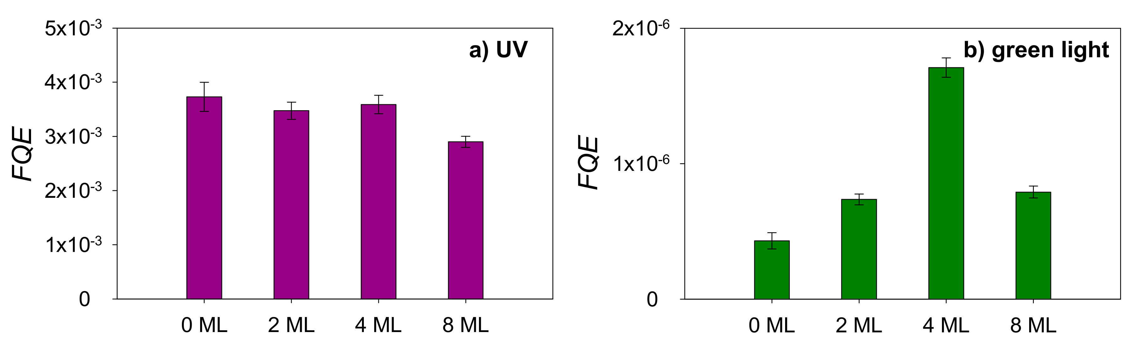 Nanomaterials 08 00030 g004