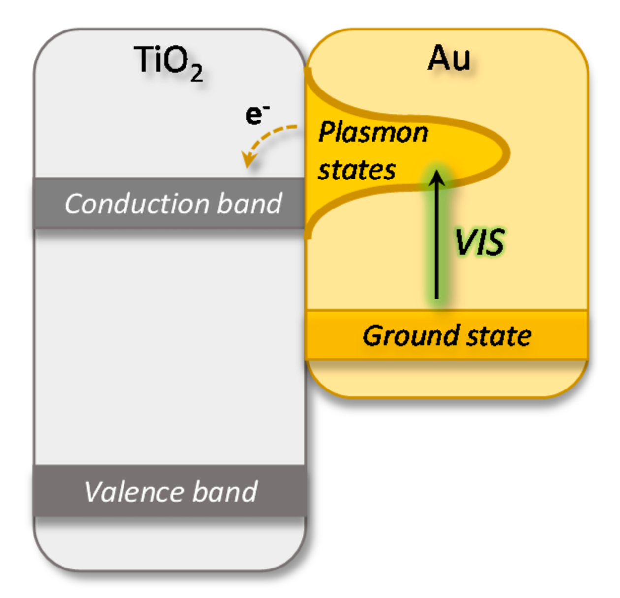 Nanomaterials 08 00030 g005