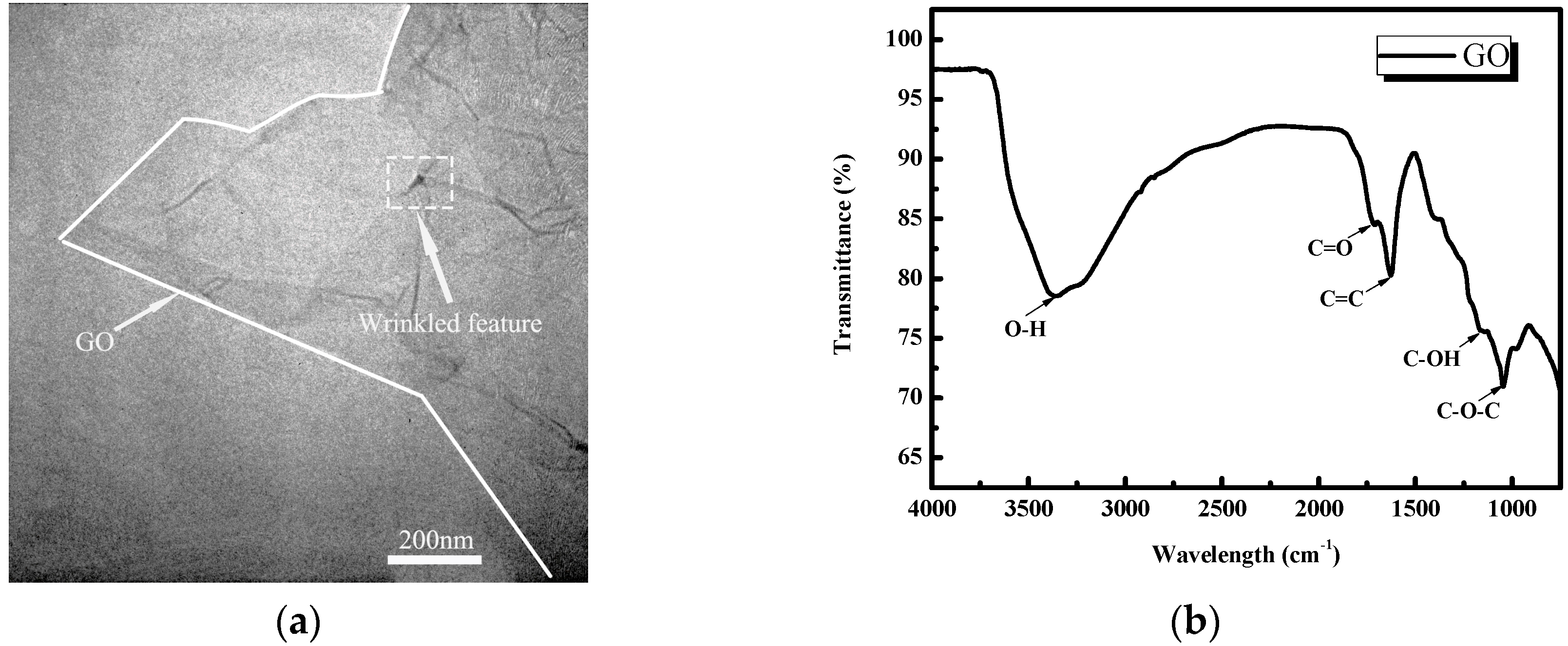 Nanomaterials 08 00031 g001a