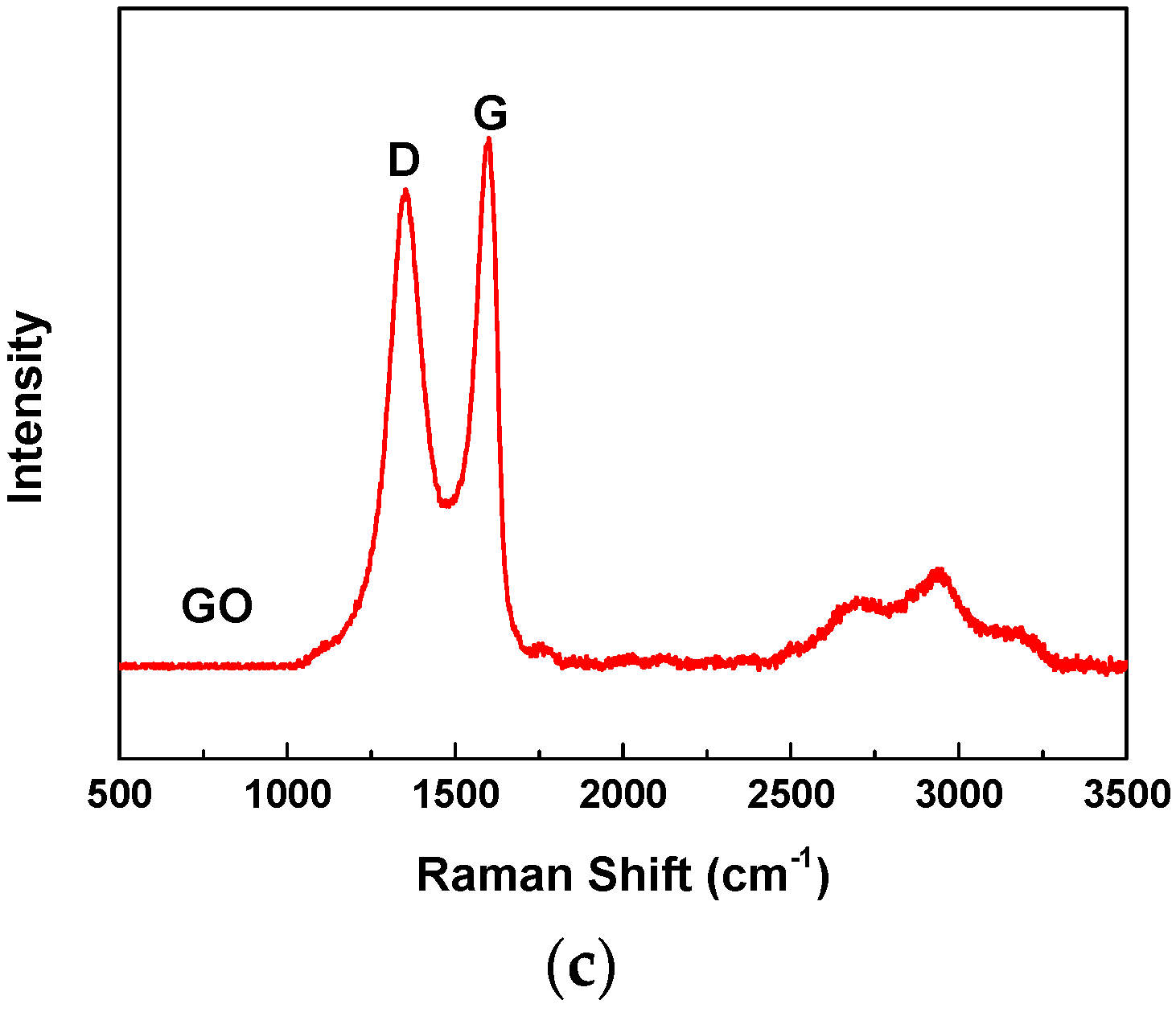Nanomaterials 08 00031 g001b